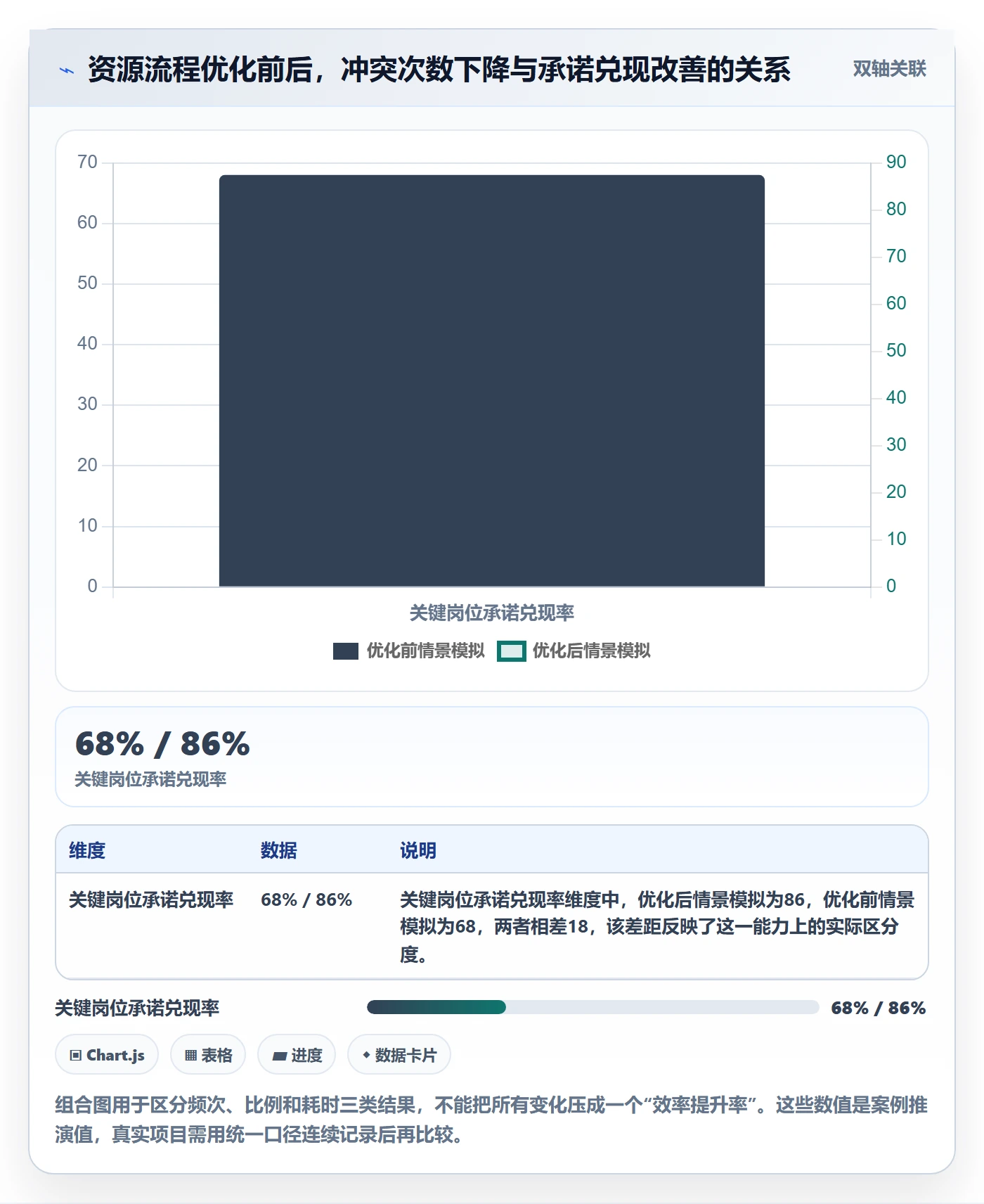 资源落地方案:项目负责人开展资源管理的流程优化案例解析