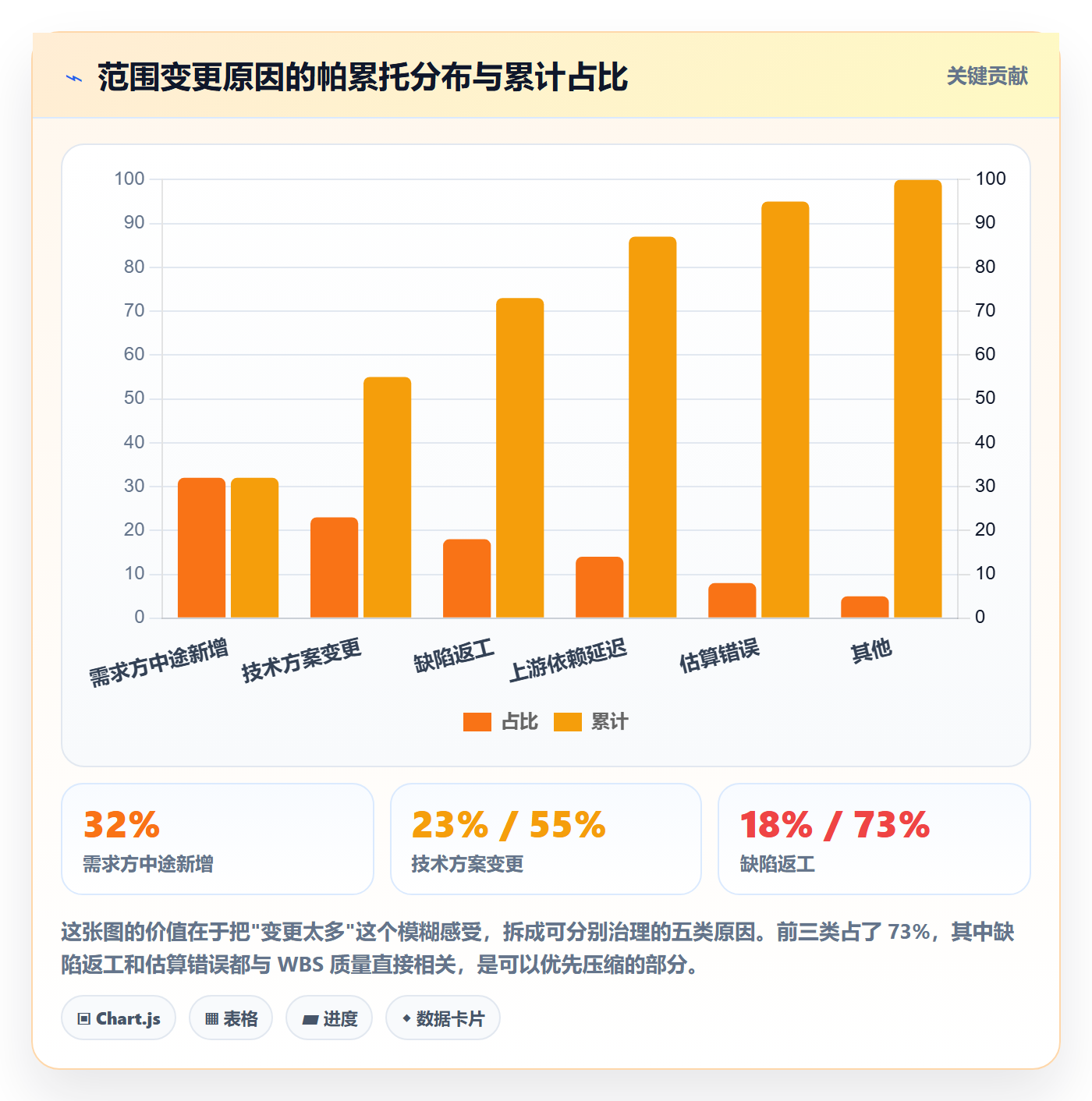 WBS实操方法:研发团队提升项目范围效率的落地方案方法与模板