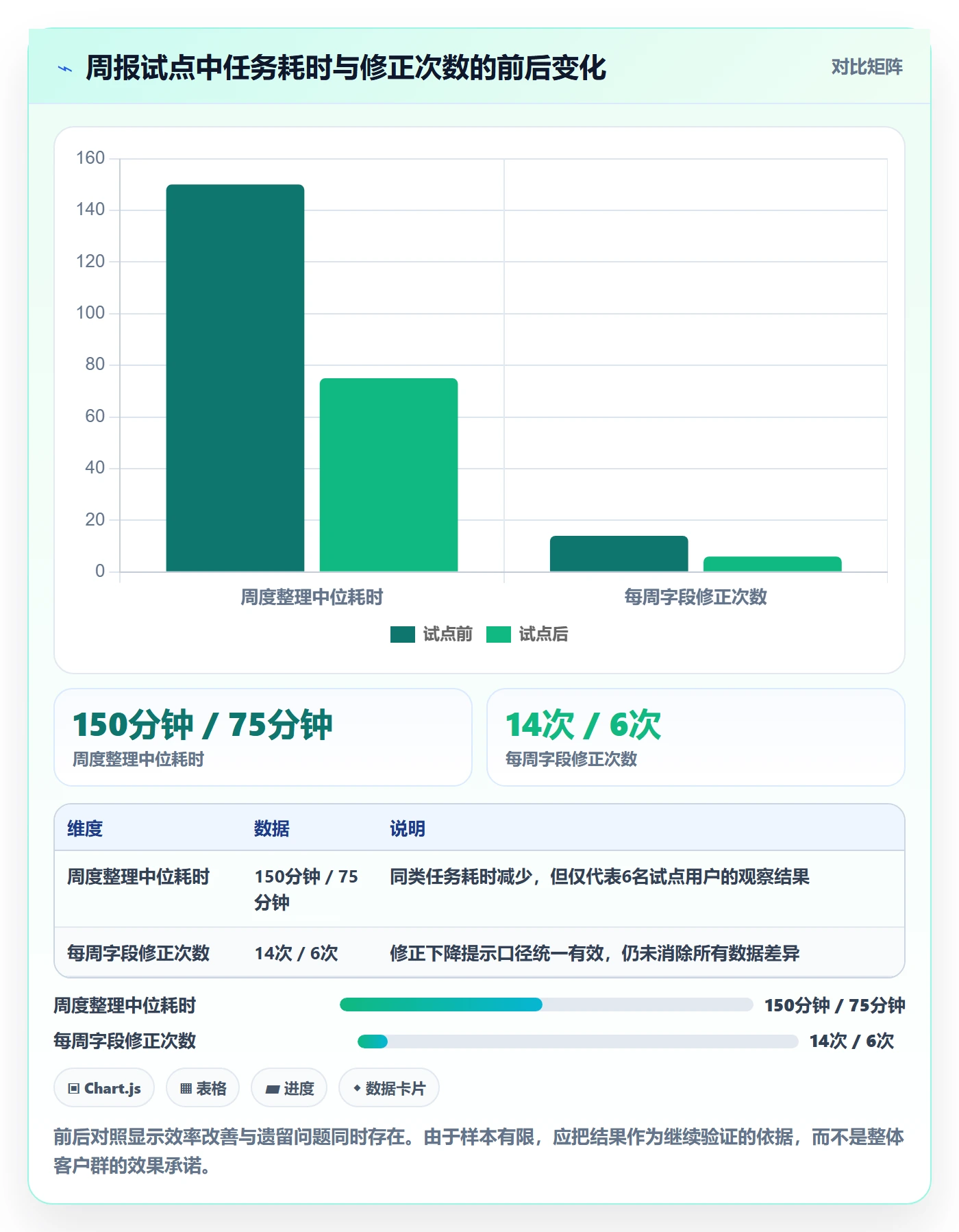 需求分析实操方法:产品经理提升需求管理效率的效率提升方法与模板