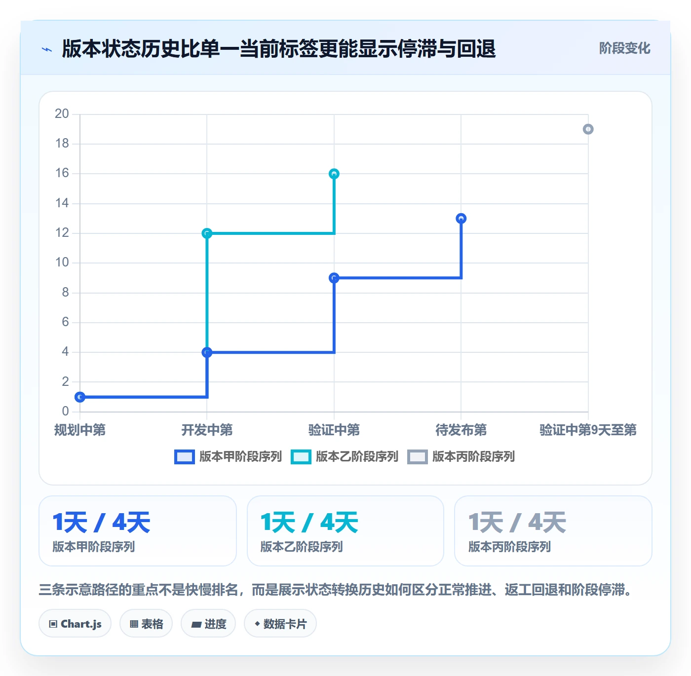 版本状态实操方法：管理层提升版本管理效率的最佳实践方法与模板