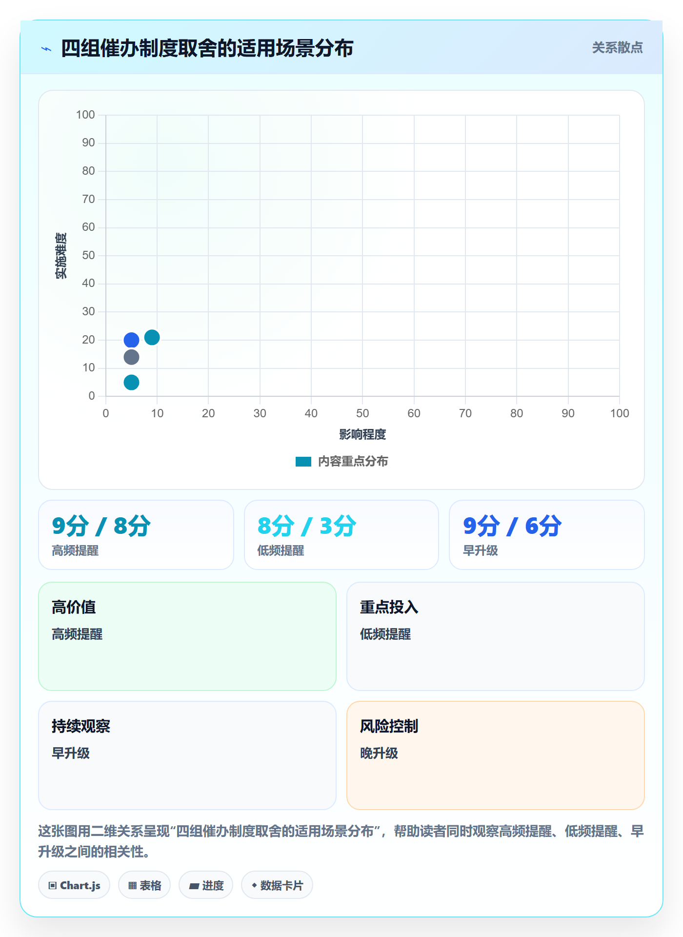 催办怎么做?实施团队制度设计:任务提醒从0到1