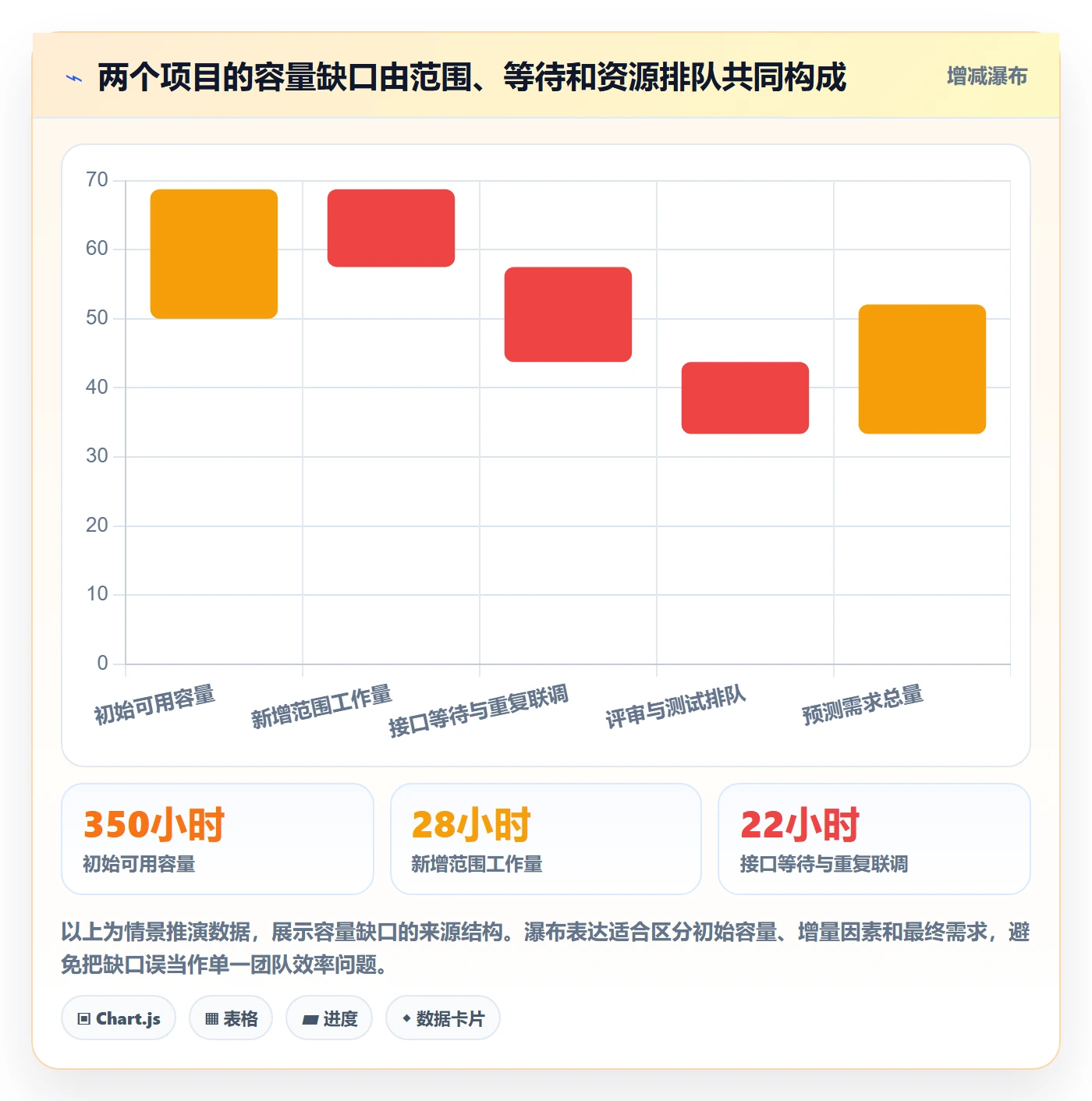 剩余工时流程与规范:PMO工时管理实操方法关键指标