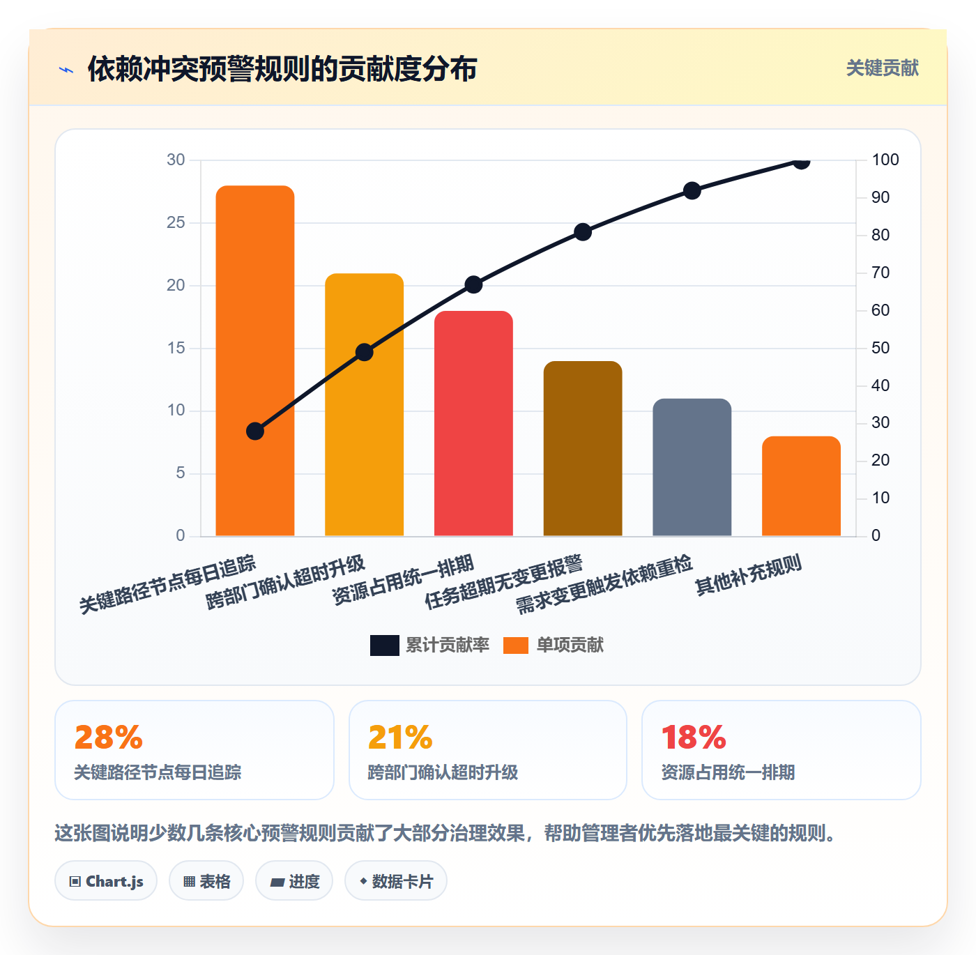 任务依赖依赖冲突全流程:企业管理者入门指南与一文讲清