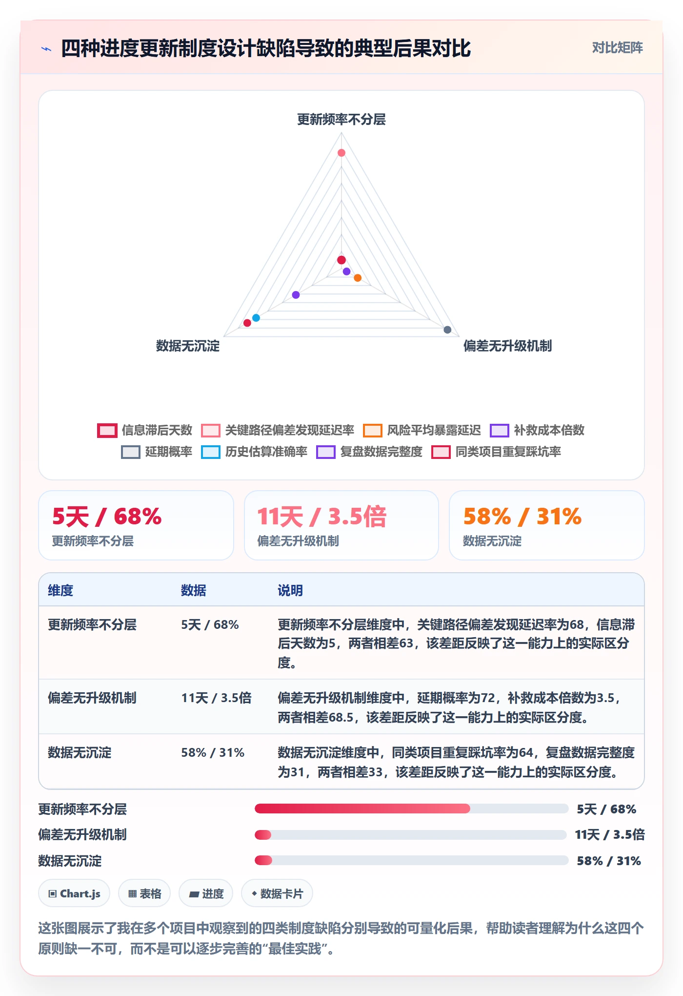 进度更新怎么做？跨部门团队制度设计：进度管理从0到1