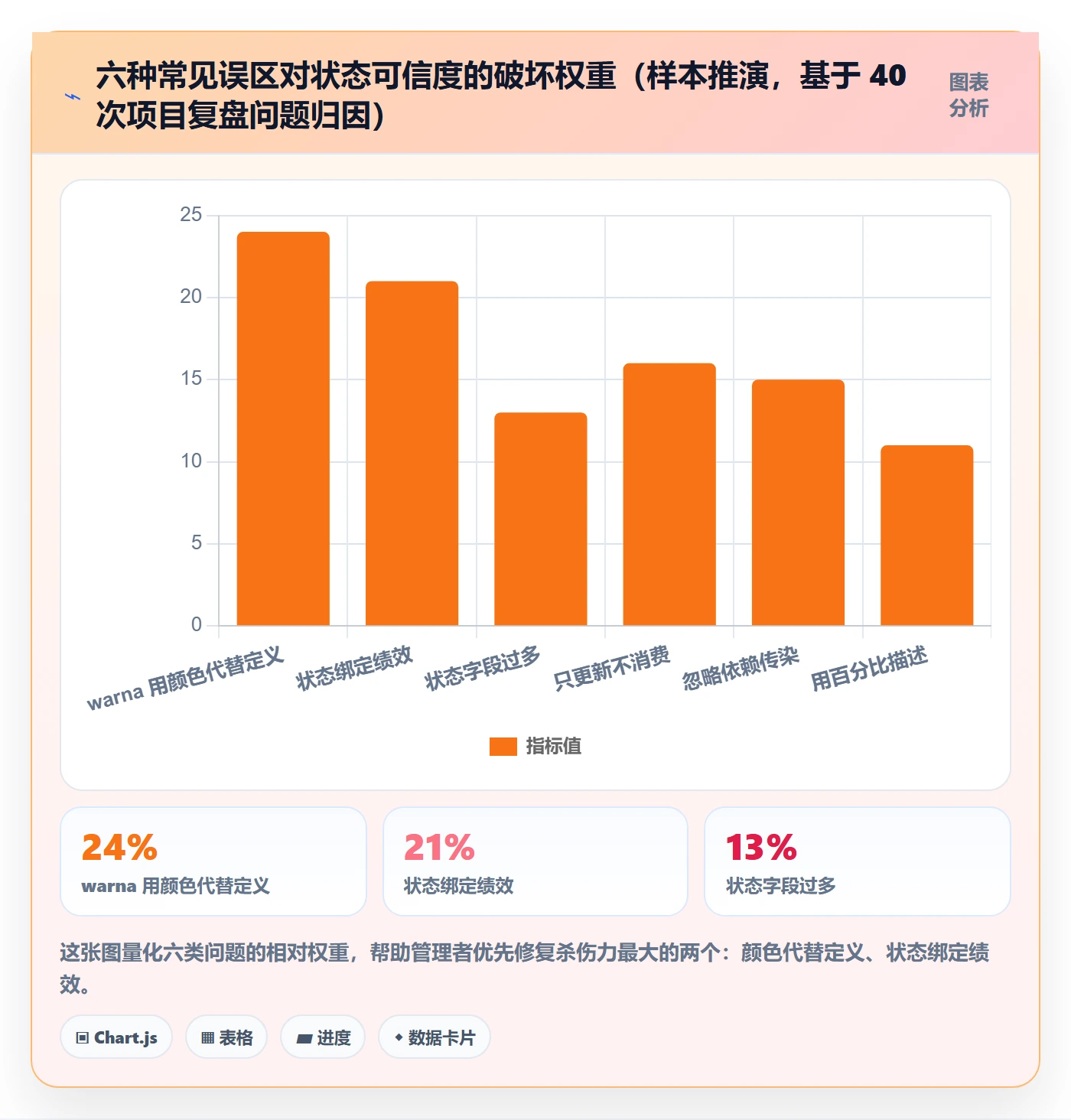 节点状态怎么做？企业管理者最佳实践：里程碑从0到1