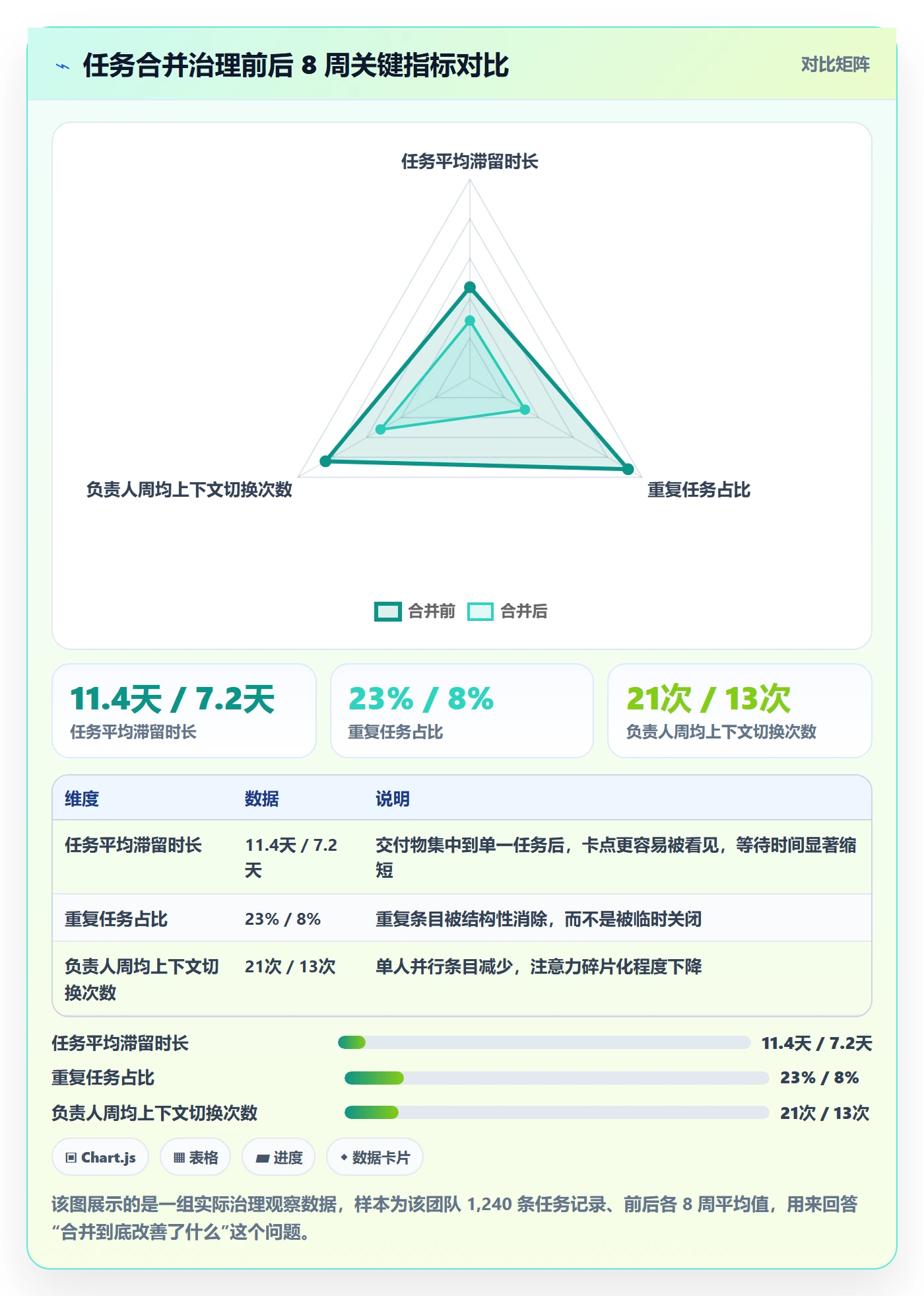 任务管理如何做好任务合并？项目负责人效率提升与操作步骤