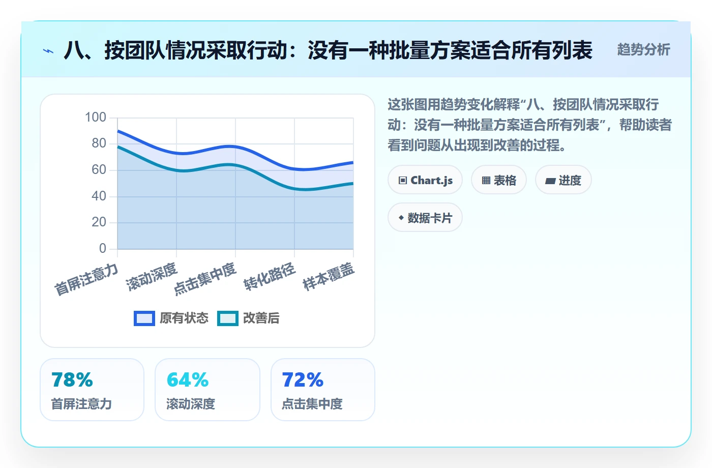 八、按团队情况采取行动:没有一种批量方案适合所有列表