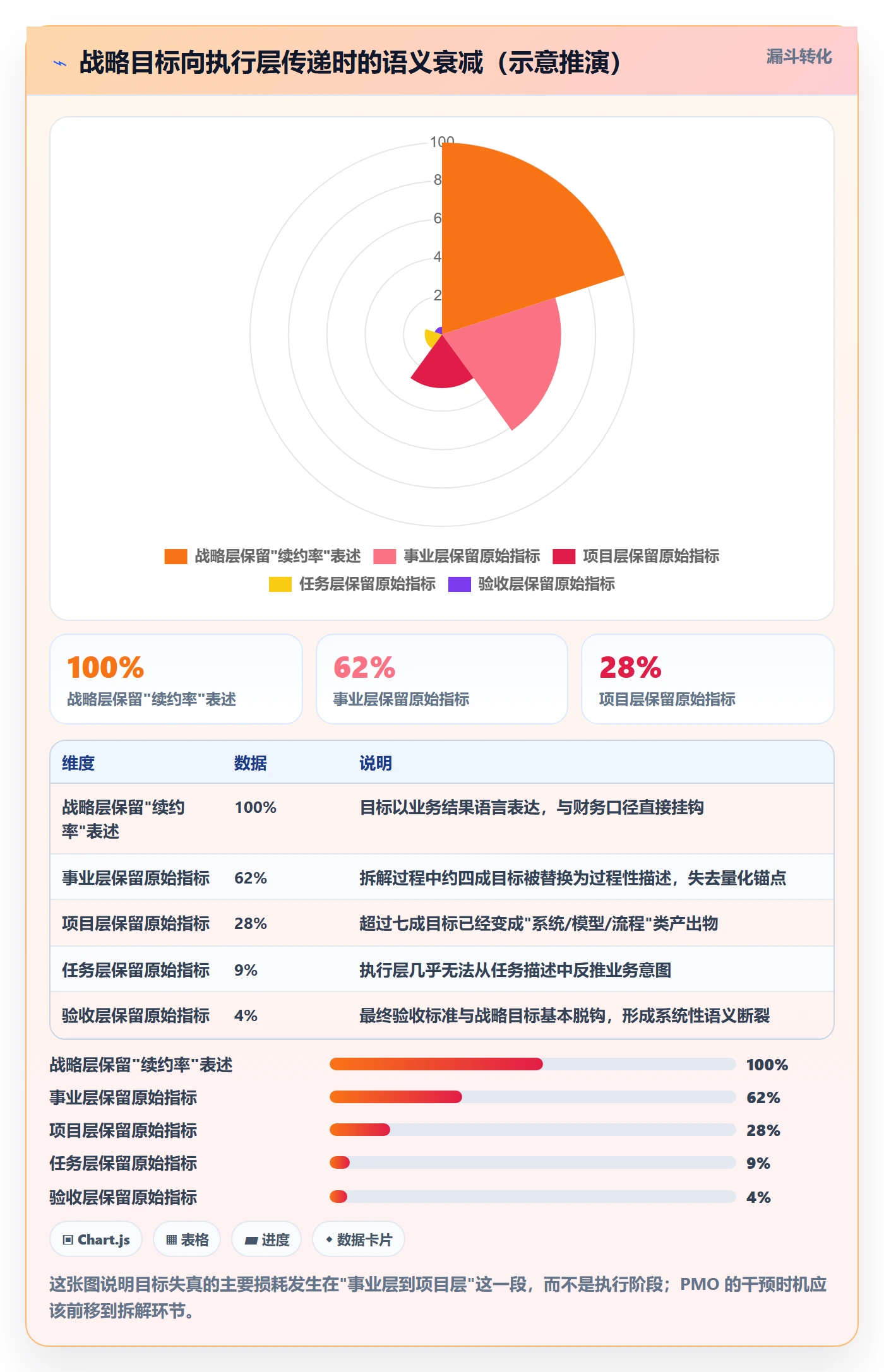 目标进度管理指南：PMO如何做好项目目标，实操方法全流程