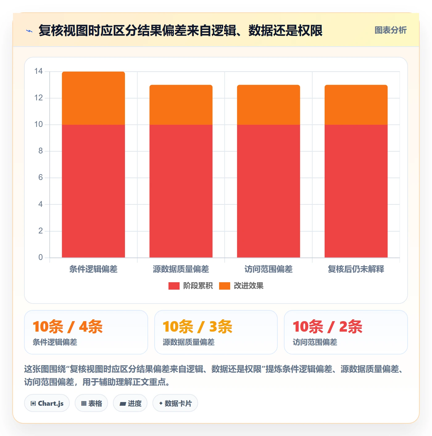 列表视图如何做好筛选?管理层最佳实践与操作步骤