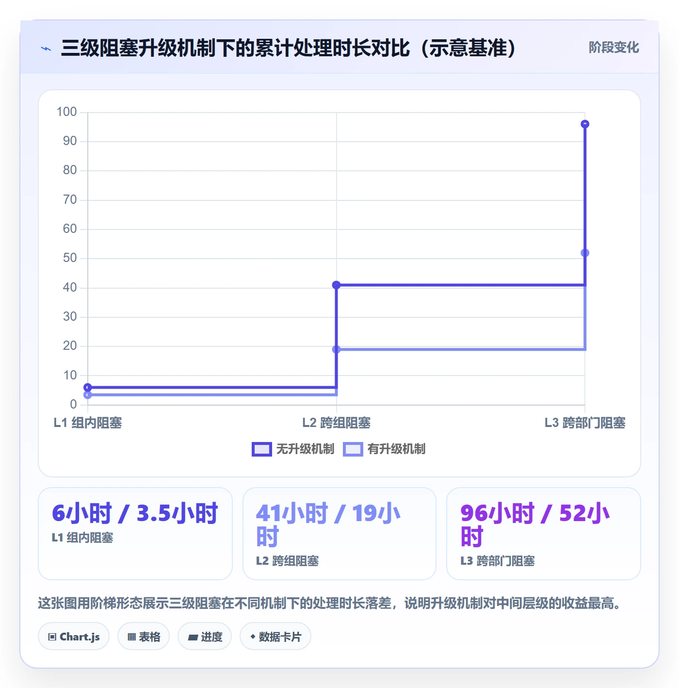 关键路径流程与规范:研发团队任务依赖协同管理关键指标