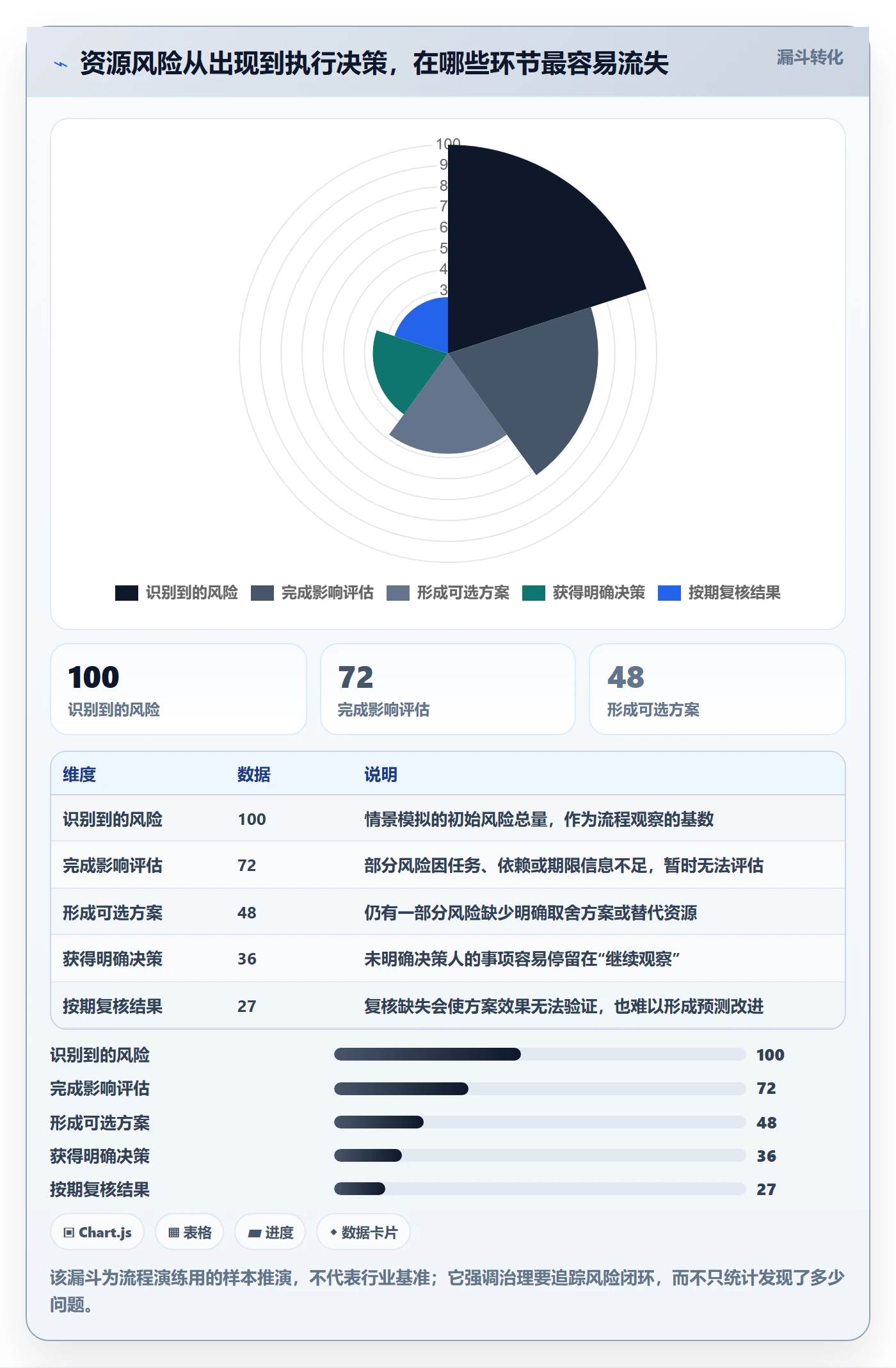 资源负载超负荷全流程:企业管理者效率提升与一文讲清