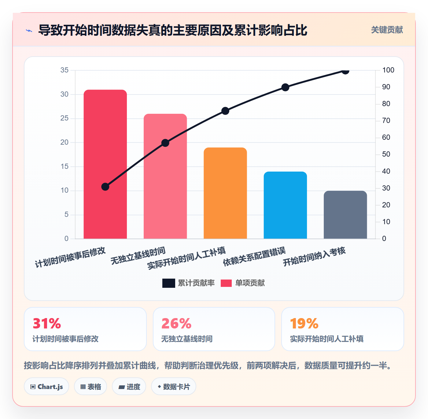 任务属性开始时间全流程:产品经理风险控制与一文讲清