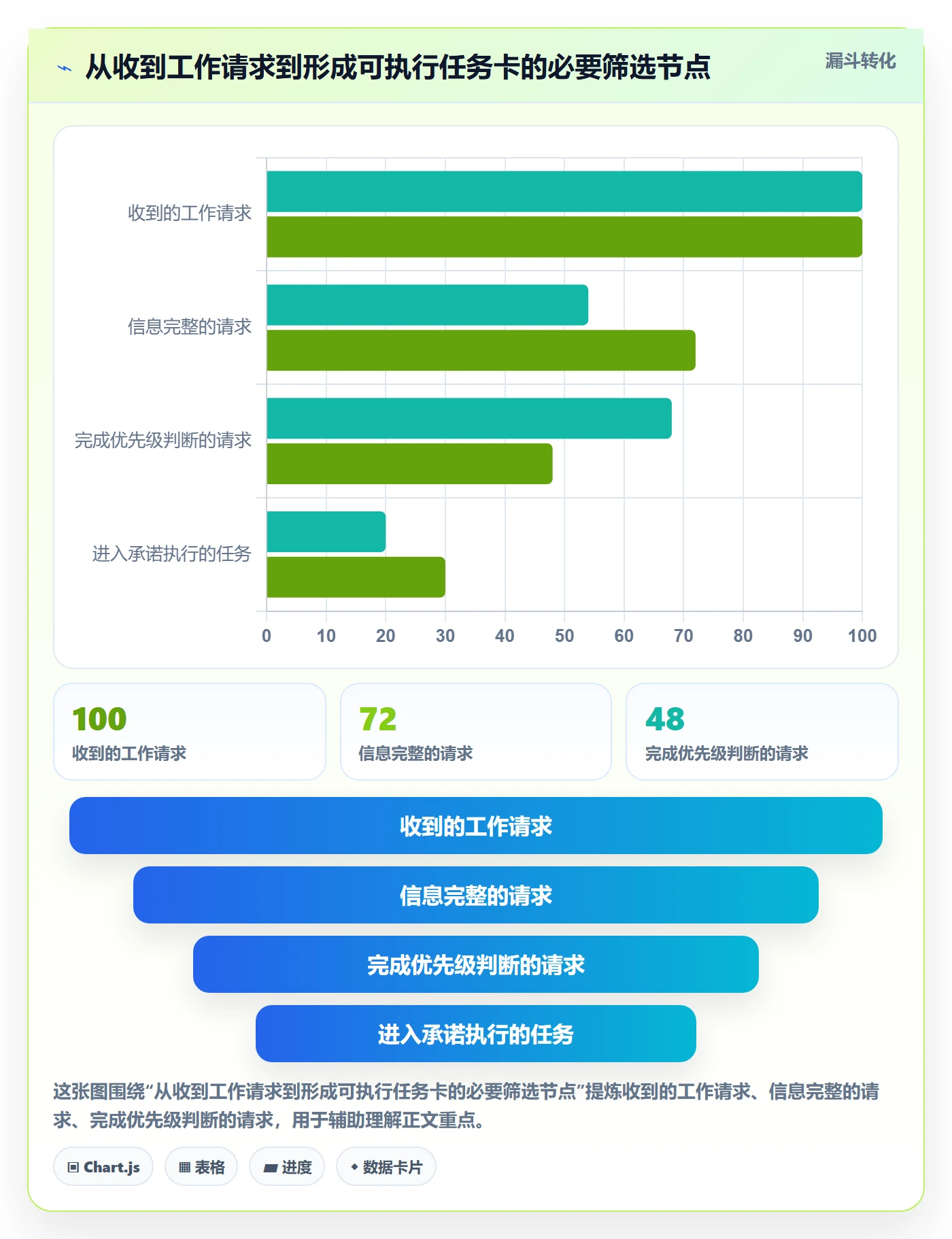 看板拖拽教程:管理层入门指南,避坑指南