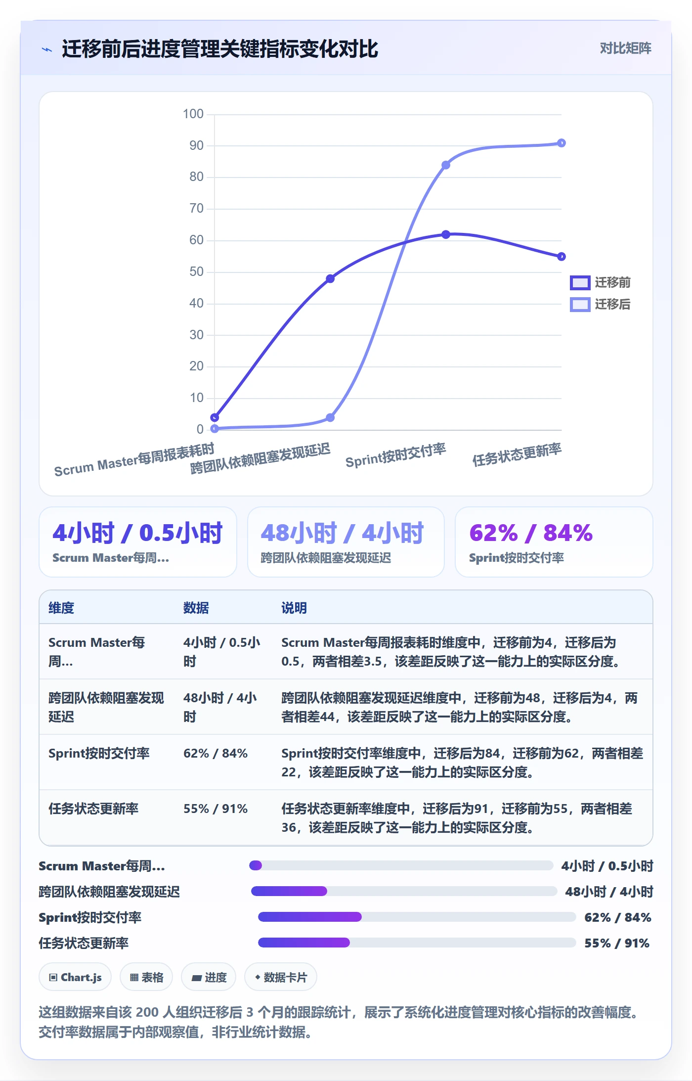 进度管理如何做好任务进度?项目负责人入门指南与操作步骤