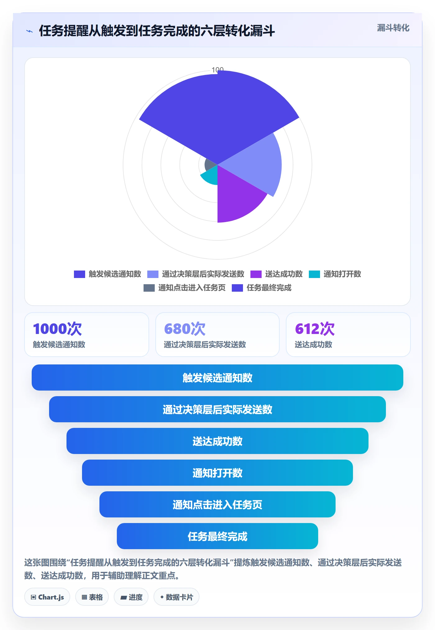 消息通知流程与规范:产品经理任务提醒落地方案关键指标