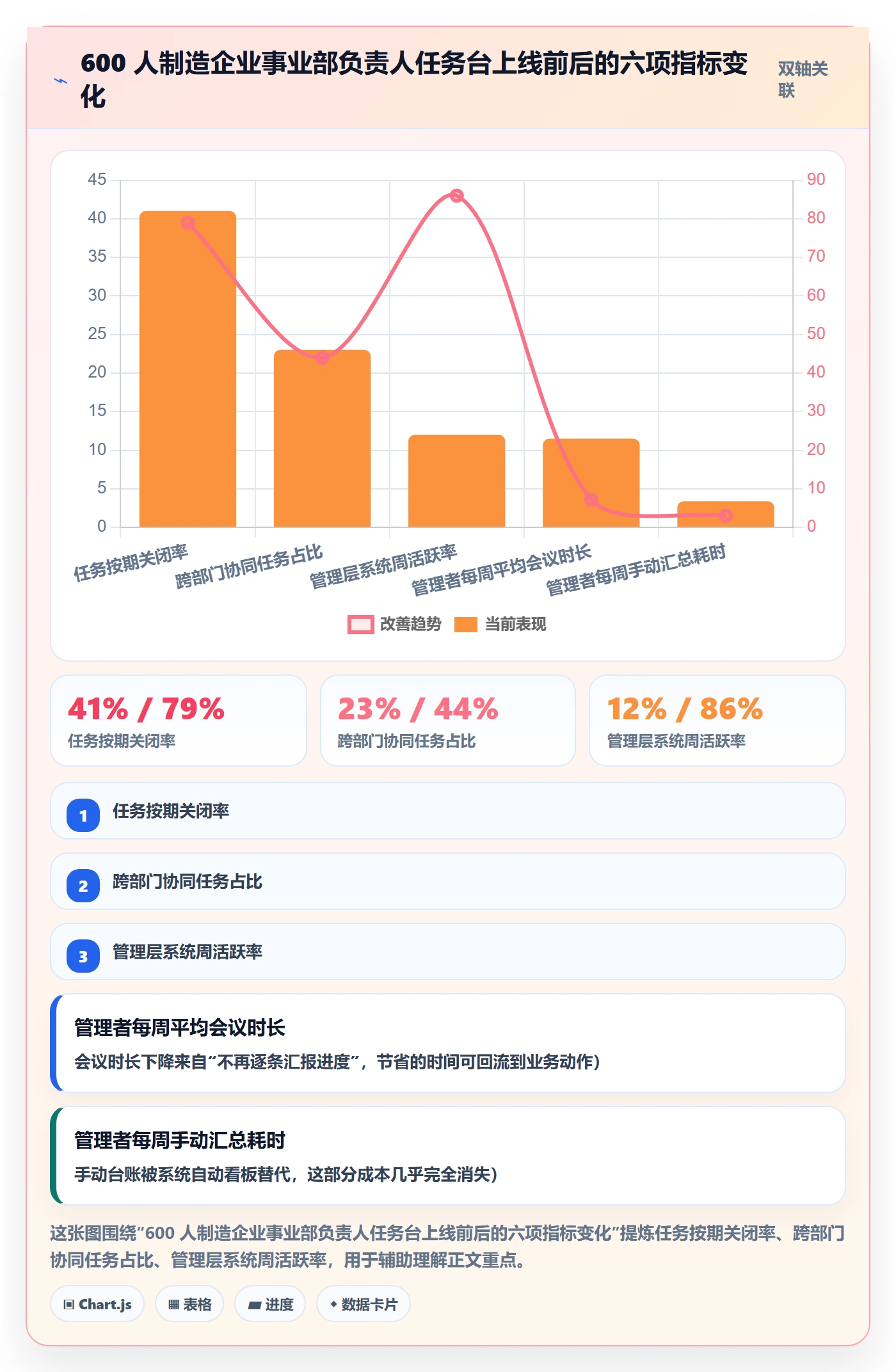 负责人落地方案:管理层开展任务管理的最佳实践案例解析