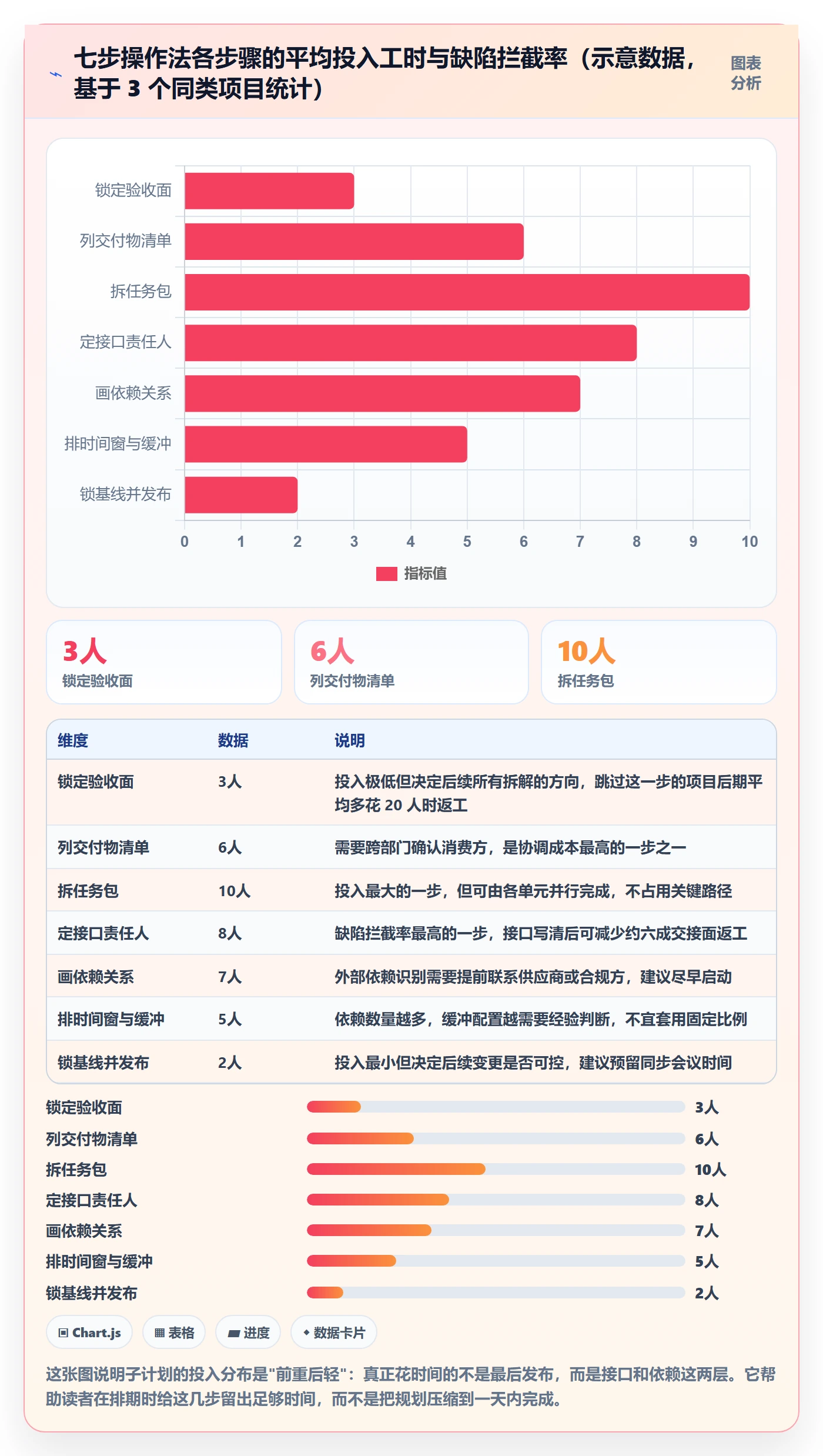 项目规划如何做好子计划?跨部门团队实操方法与操作步骤