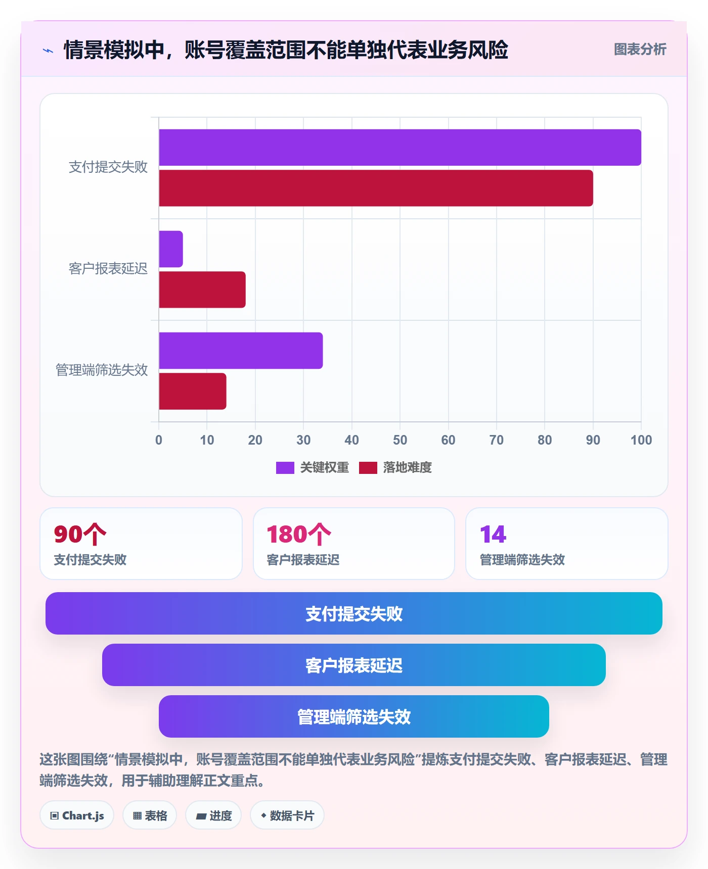 Bug / 缺陷优先级教程:跨部门团队数据分析,避坑指南