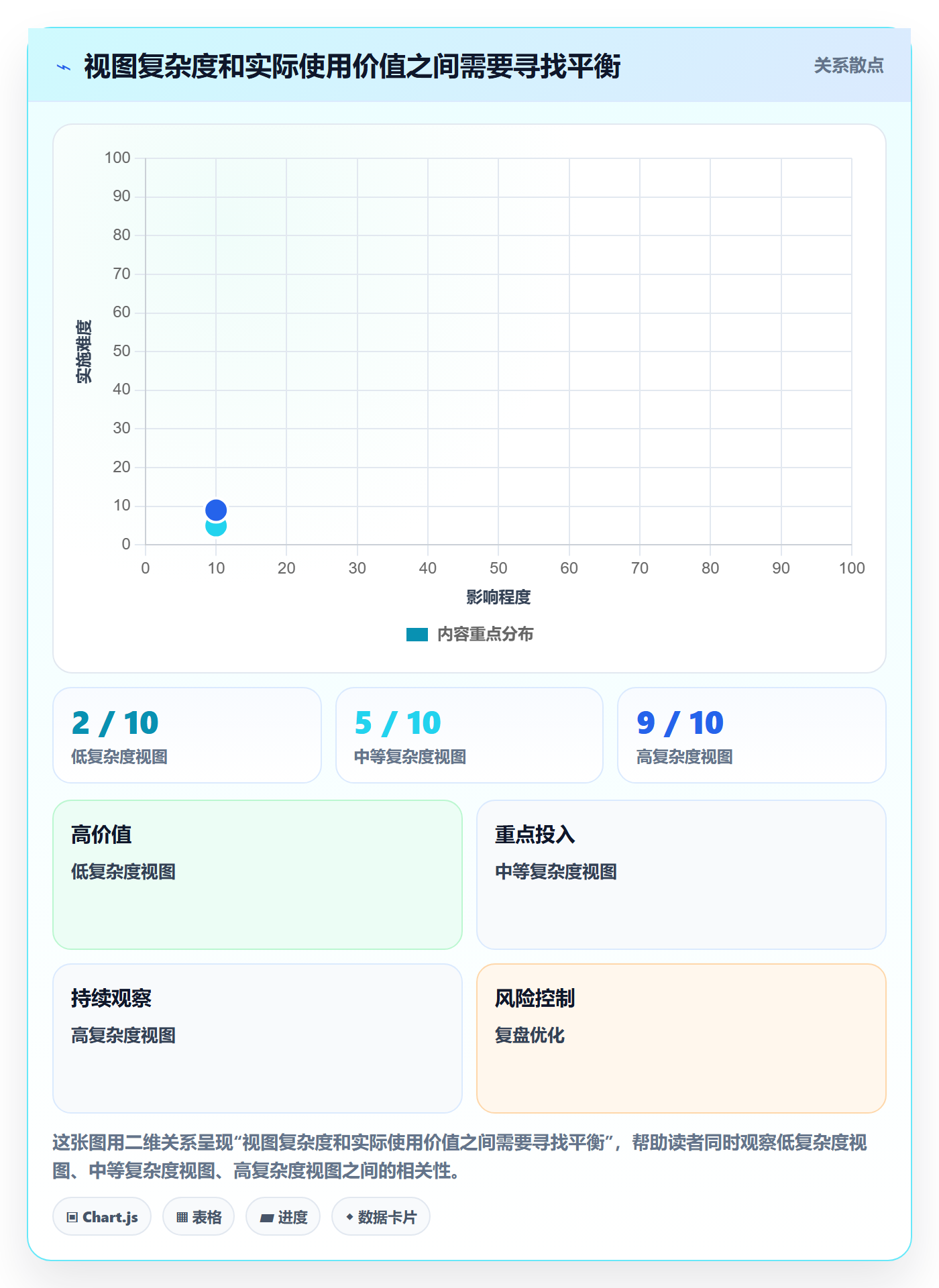 列表视图如何做好筛选?管理层最佳实践与操作步骤