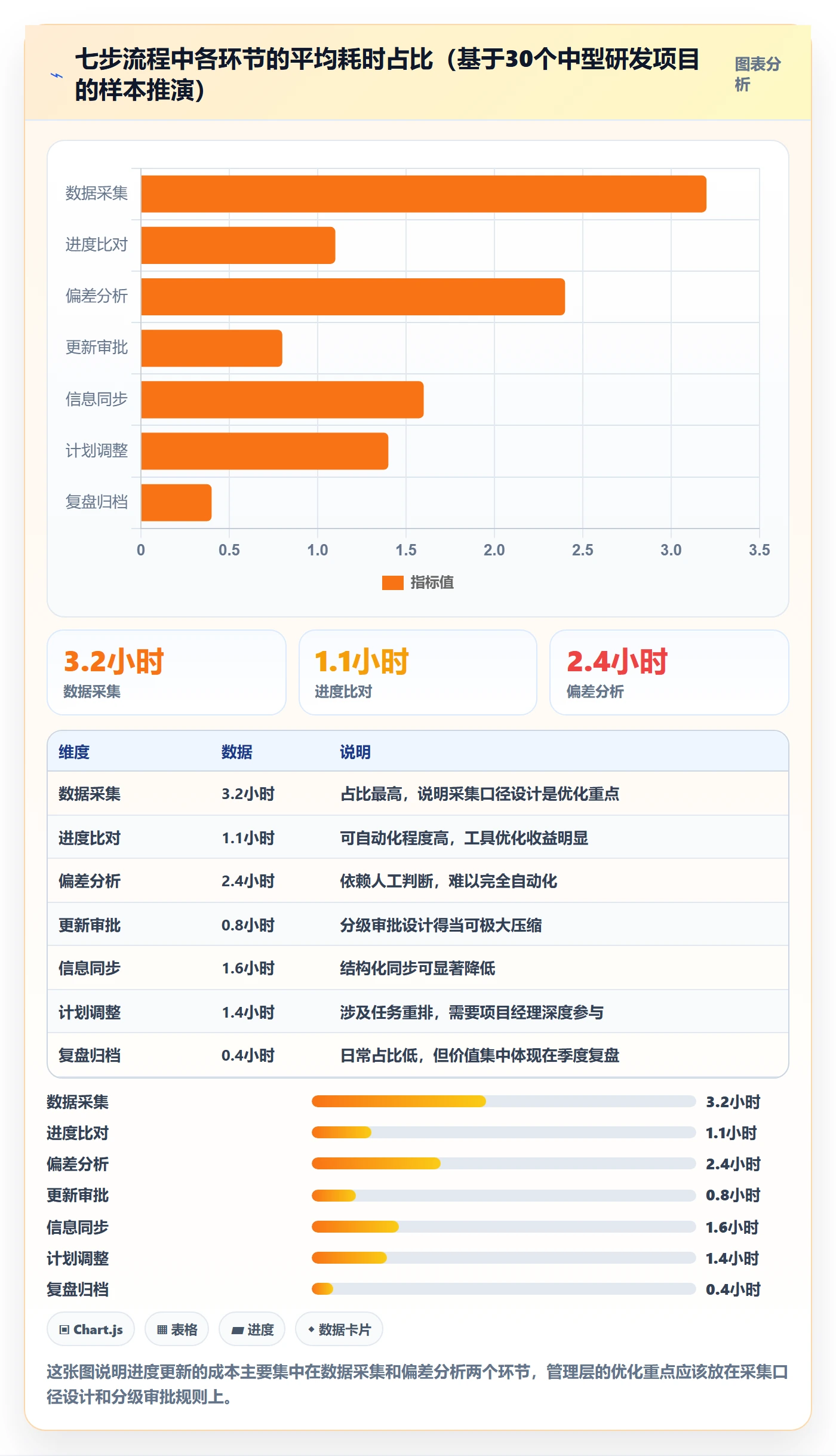 进度管理进度更新全流程：管理层落地方案与一文讲清