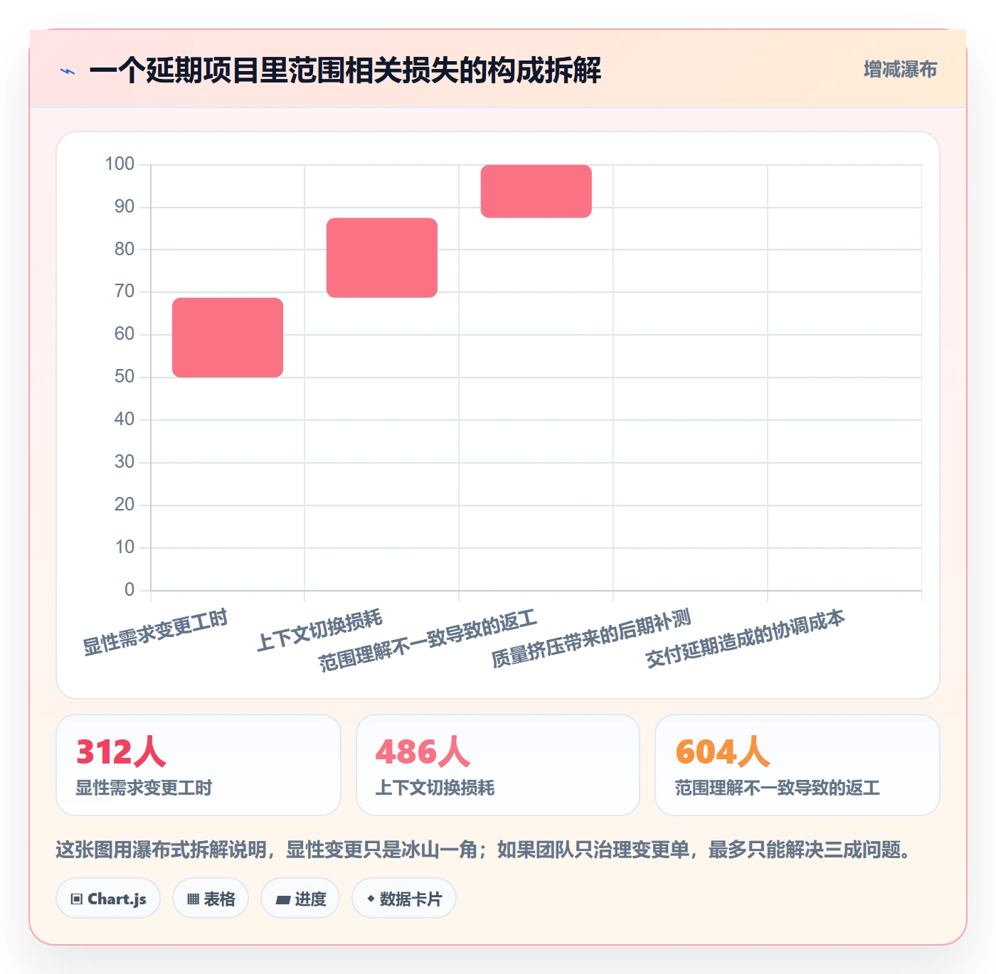 范围边界管理指南：研发团队如何做好项目范围，最佳实践全流程