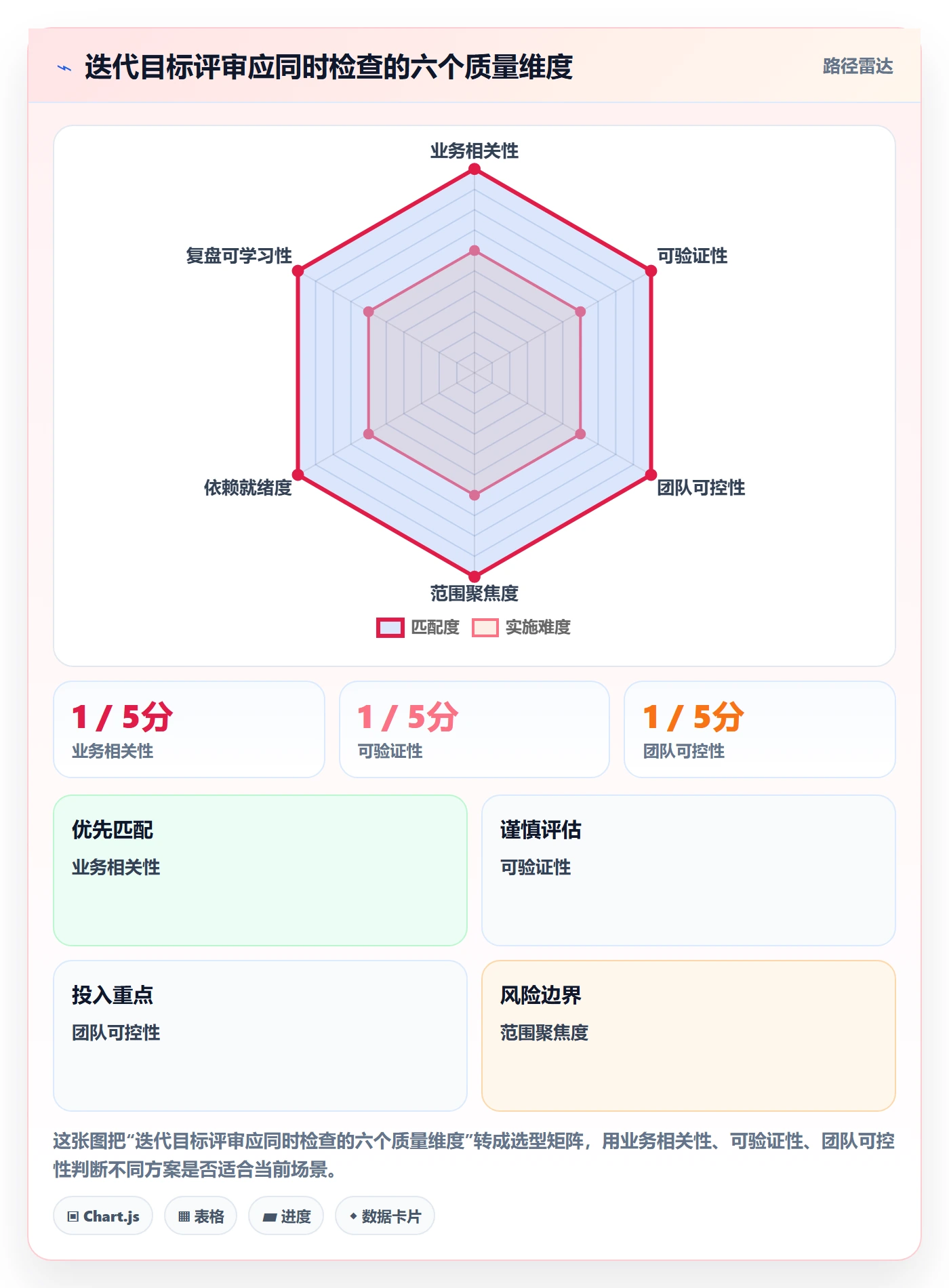 迭代管理如何做好迭代目标?PMO最佳实践与操作步骤
