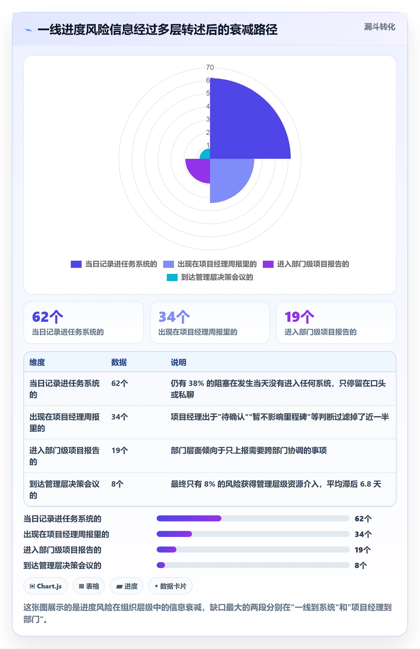 计划进度最佳实践:项目负责人进度管理最佳实践,常见问题