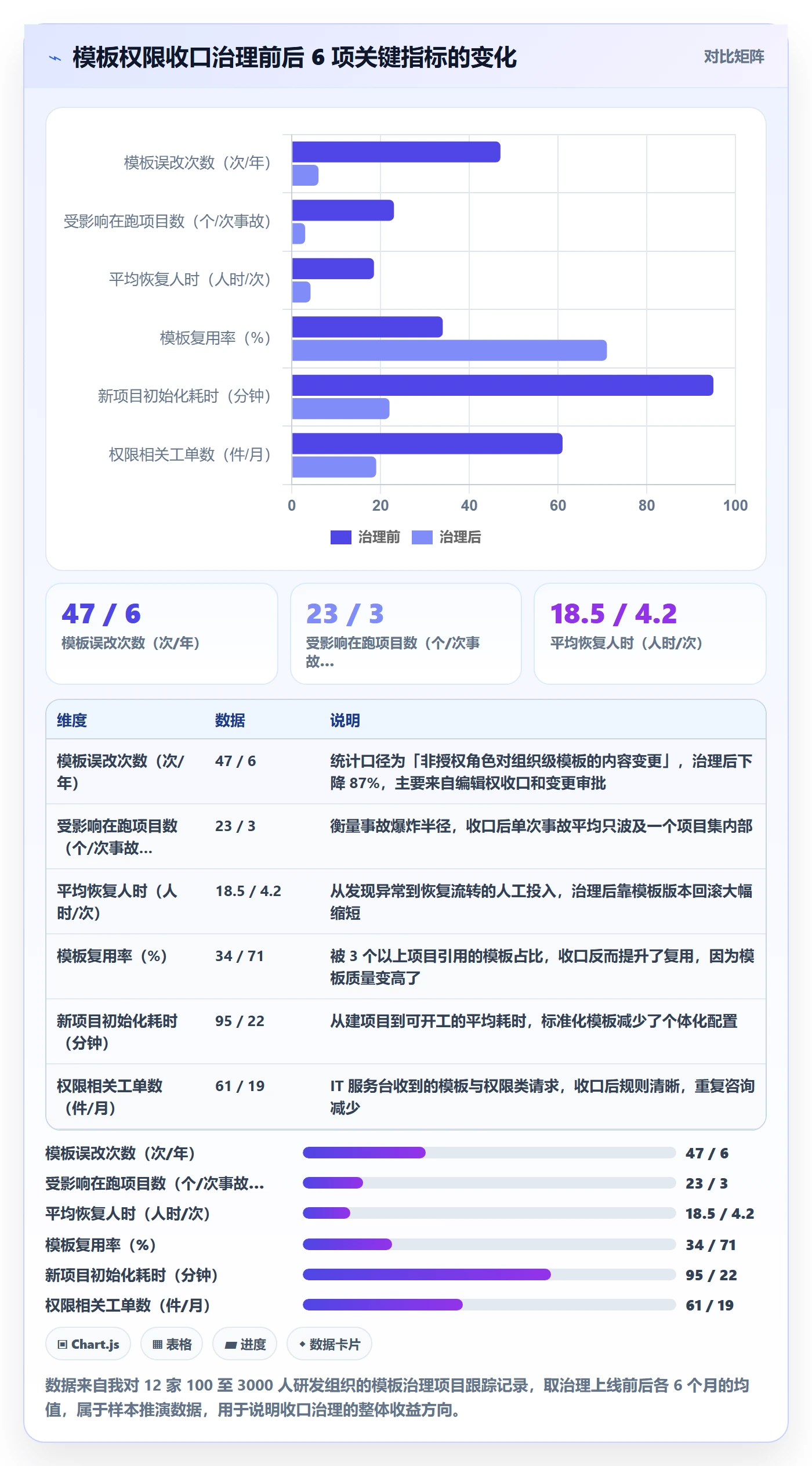 项目模板模板权限教程：企业管理者协同管理，避坑指南