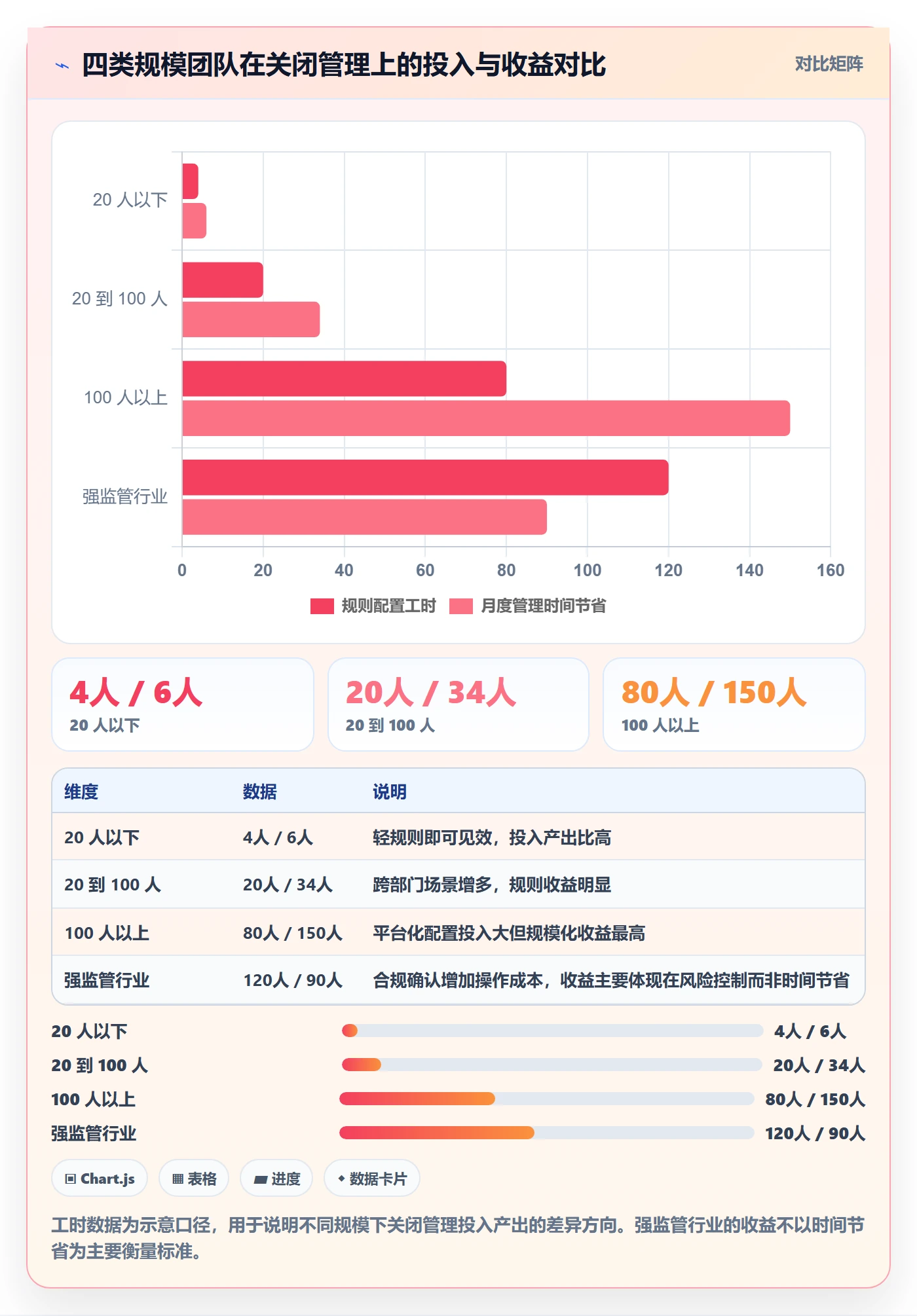 关闭最佳实践：企业管理者任务执行入门指南，常见问题