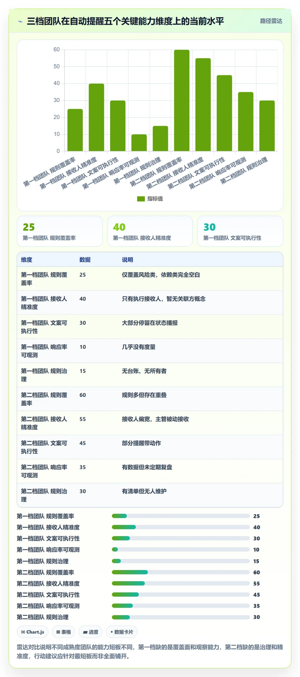 自动提醒怎么做？项目成员效率提升：任务提醒从0到1