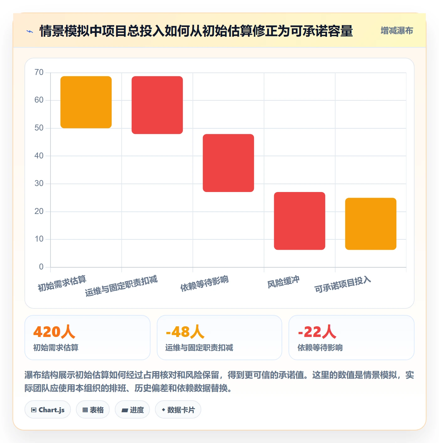 人员投入管理指南：项目负责人如何做好人力资源计划，落地方案全流程