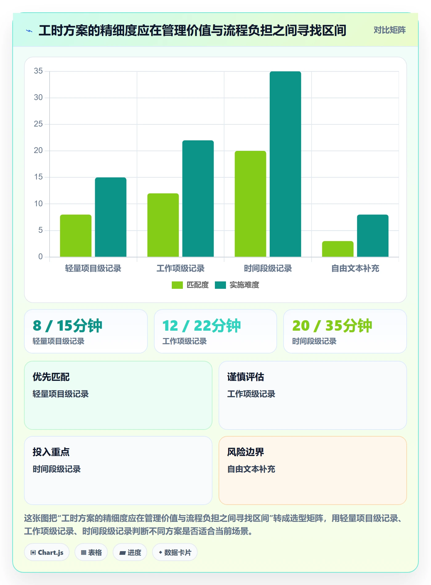 审批落地方案：研发团队开展工时表的效率提升案例解析