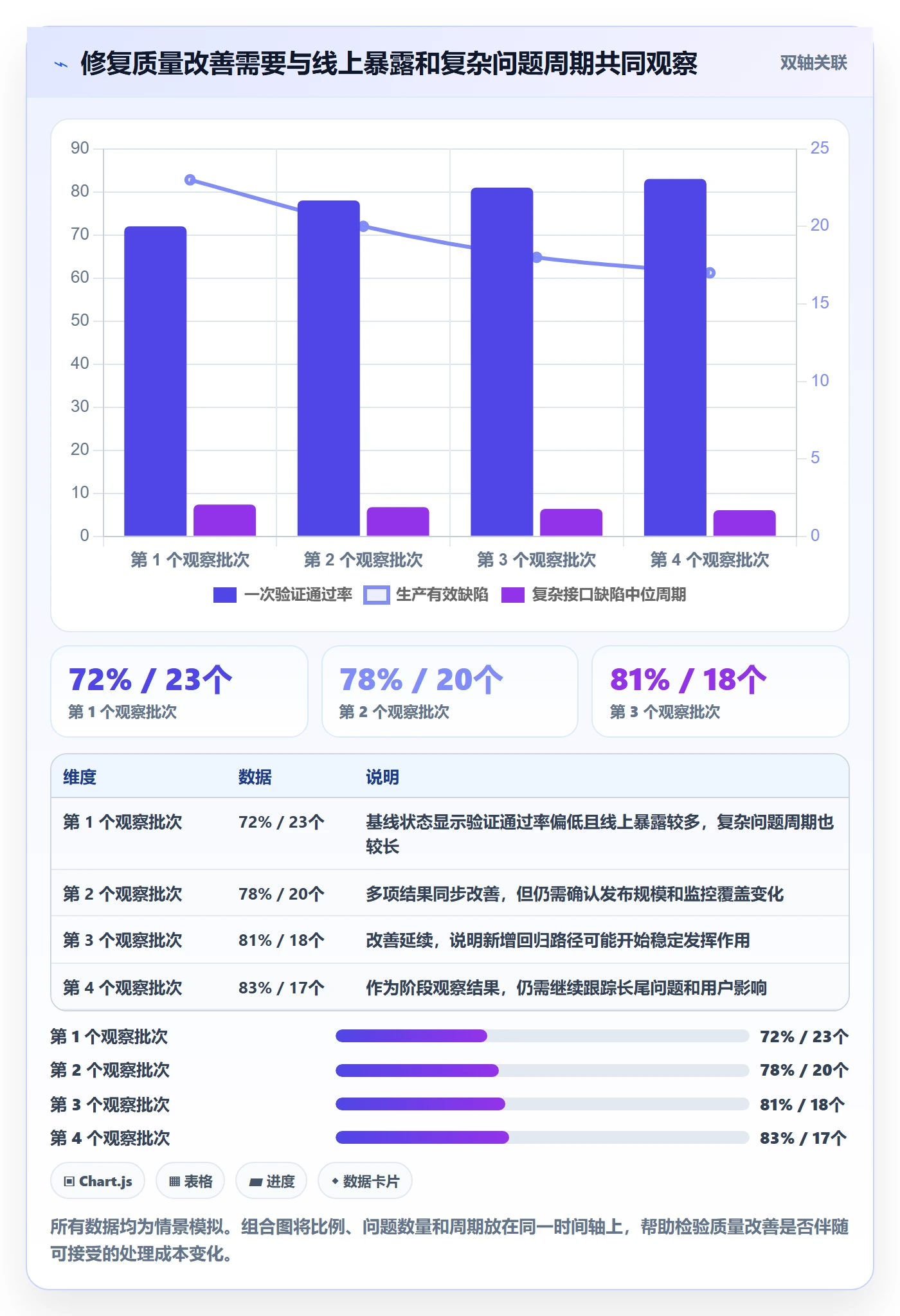 修复流程与规范:研发团队Bug / 缺陷数据分析关键指标