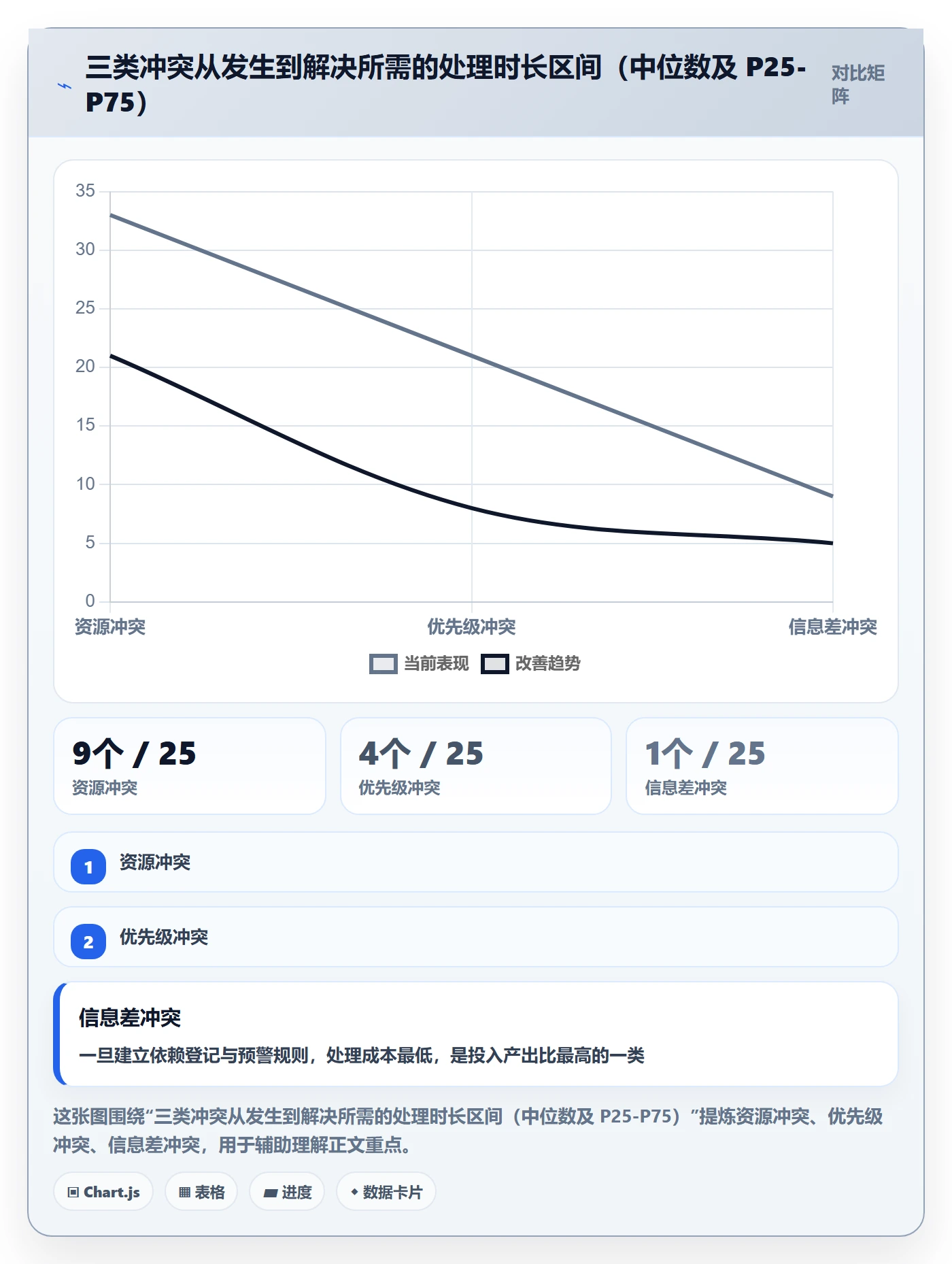 目标进度管理指南：跨部门团队如何做好项目目标，协同管理全流程