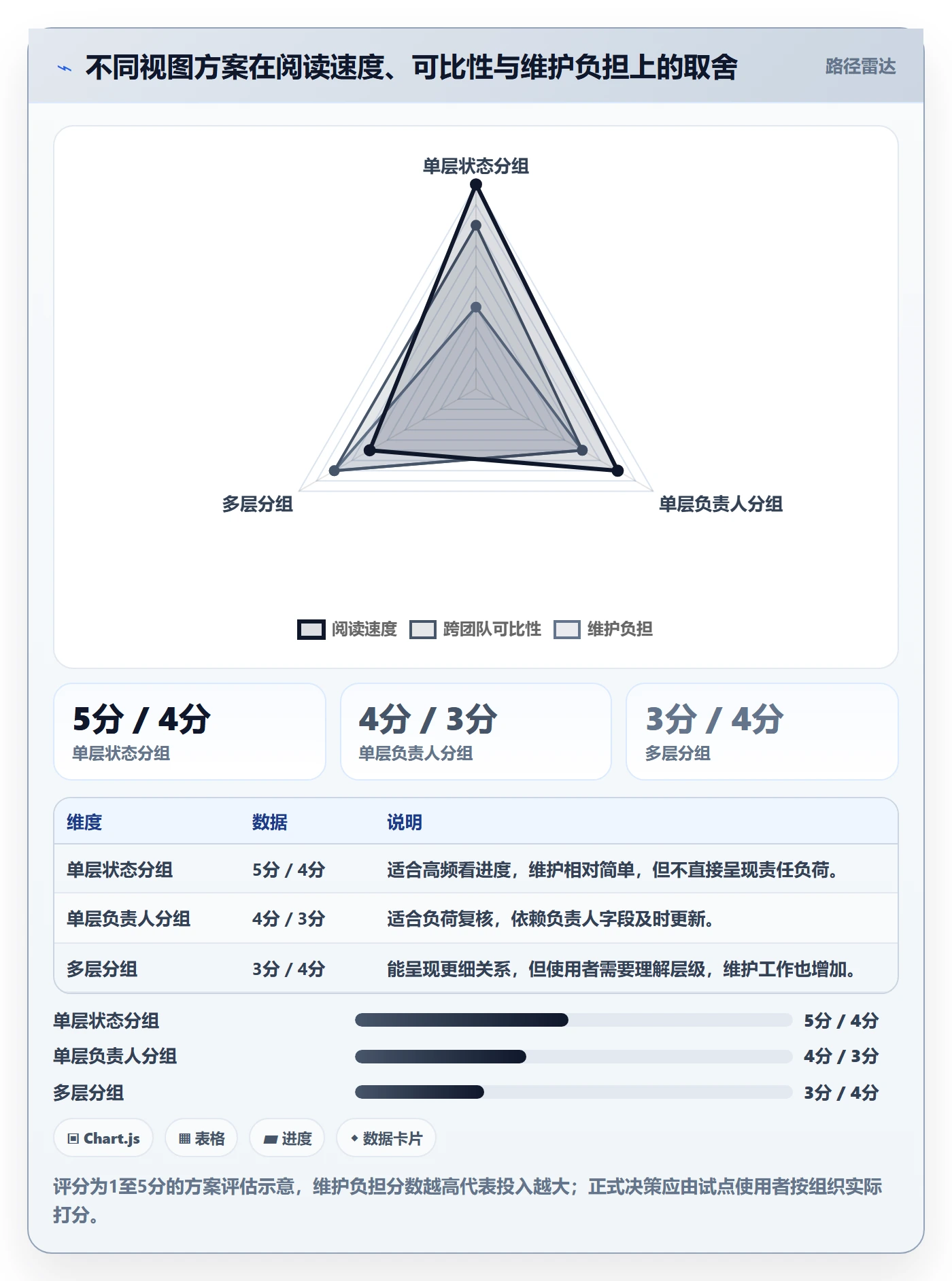 分组实操方法:管理层提升列表视图效率的实操方法方法与模板