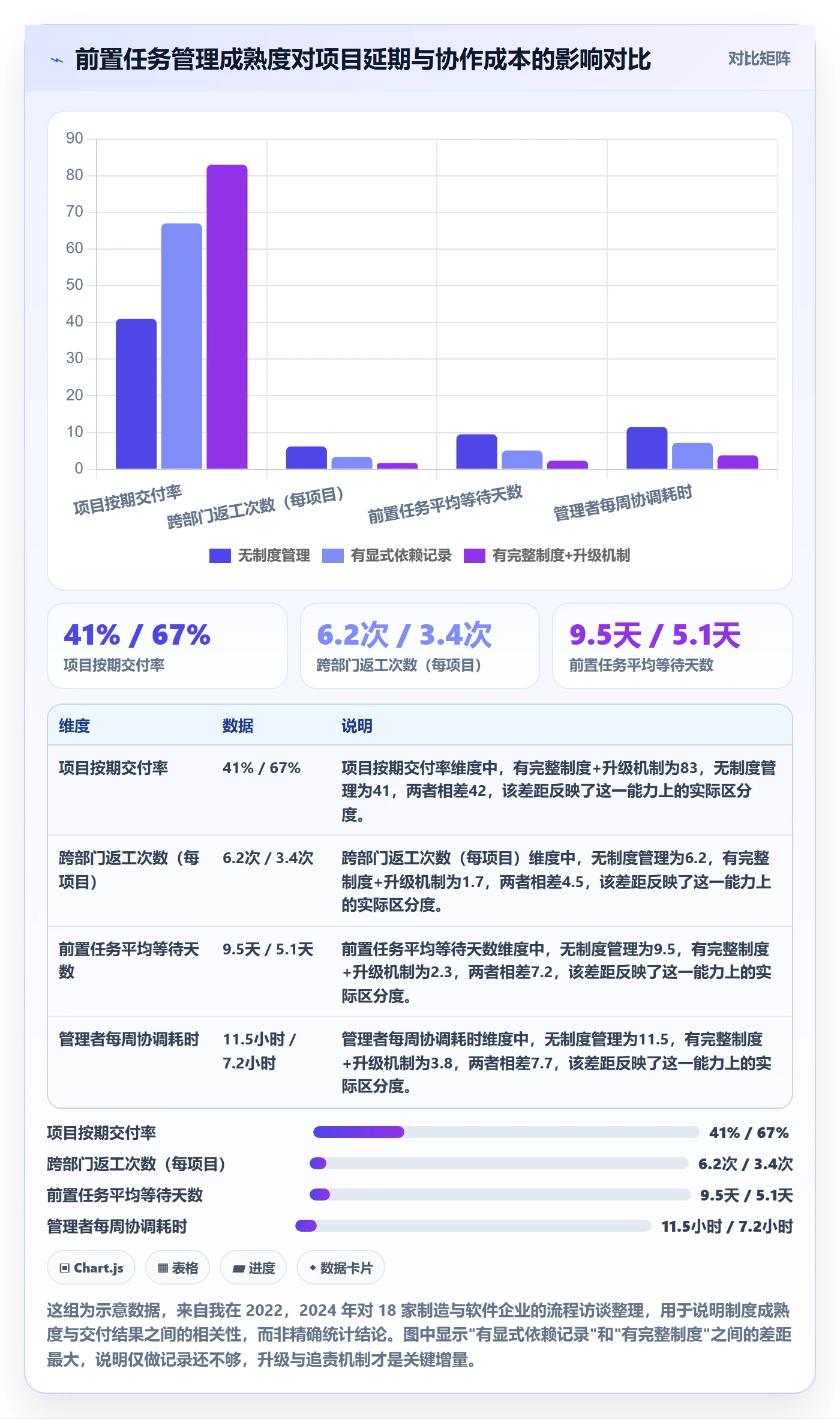 前置任务管理指南：管理层如何做好任务依赖，制度设计全流程