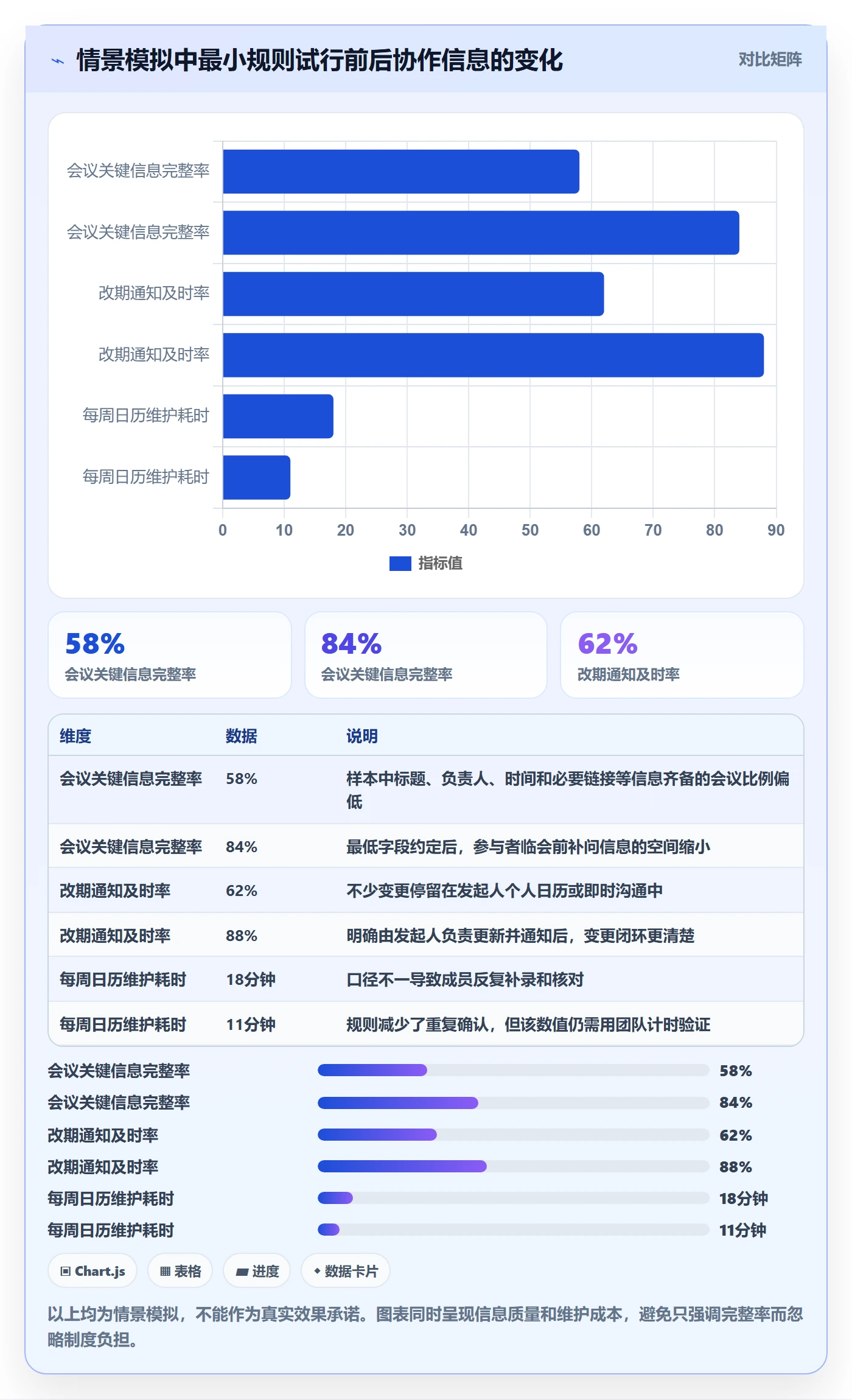 日视图最佳实践:企业管理者日历视图制度设计,常见问题