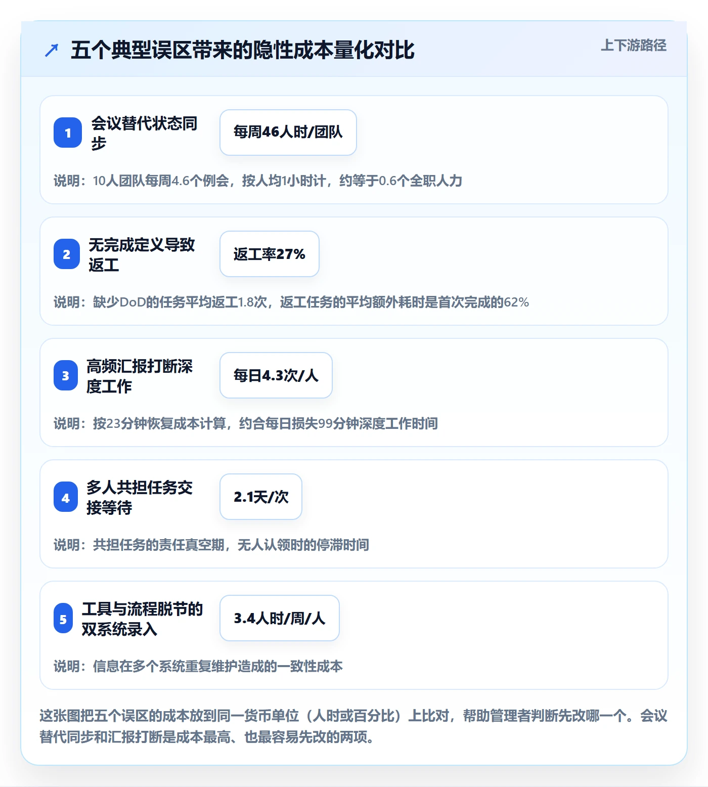任务管理执行人全流程:企业管理者效率提升与一文讲清