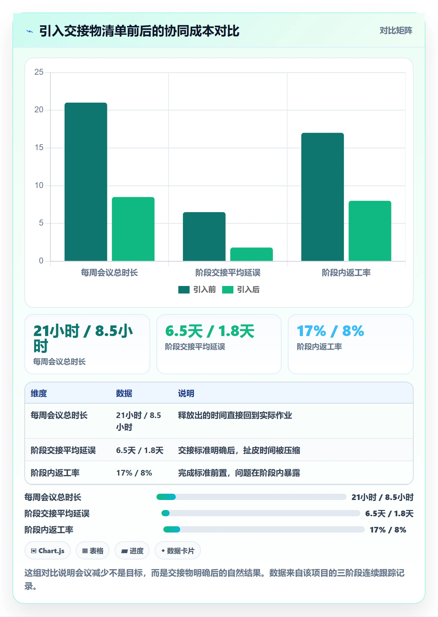 阶段任务实操方法:跨部门团队提升项目阶段效率的实操方法方法与模板