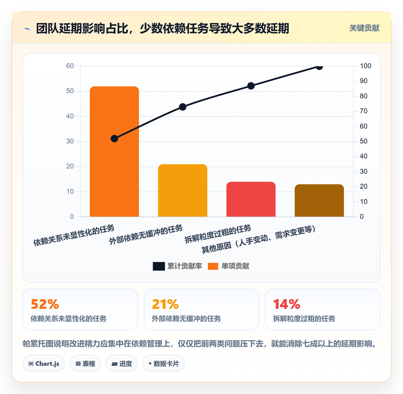 任务进度落地方案:企业管理者开展进度管理的实操方法案例解析