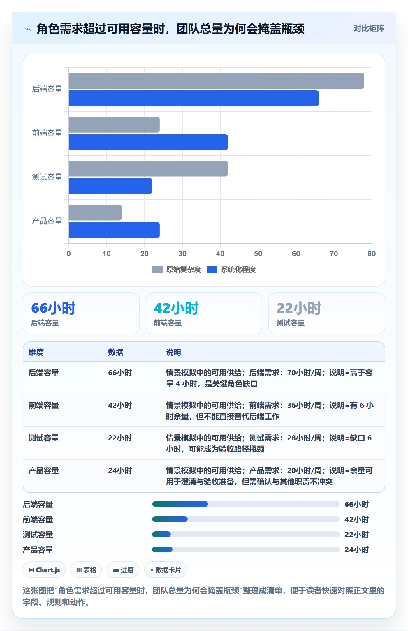人力资源计划可用工时教程：项目负责人最佳实践，避坑指南
