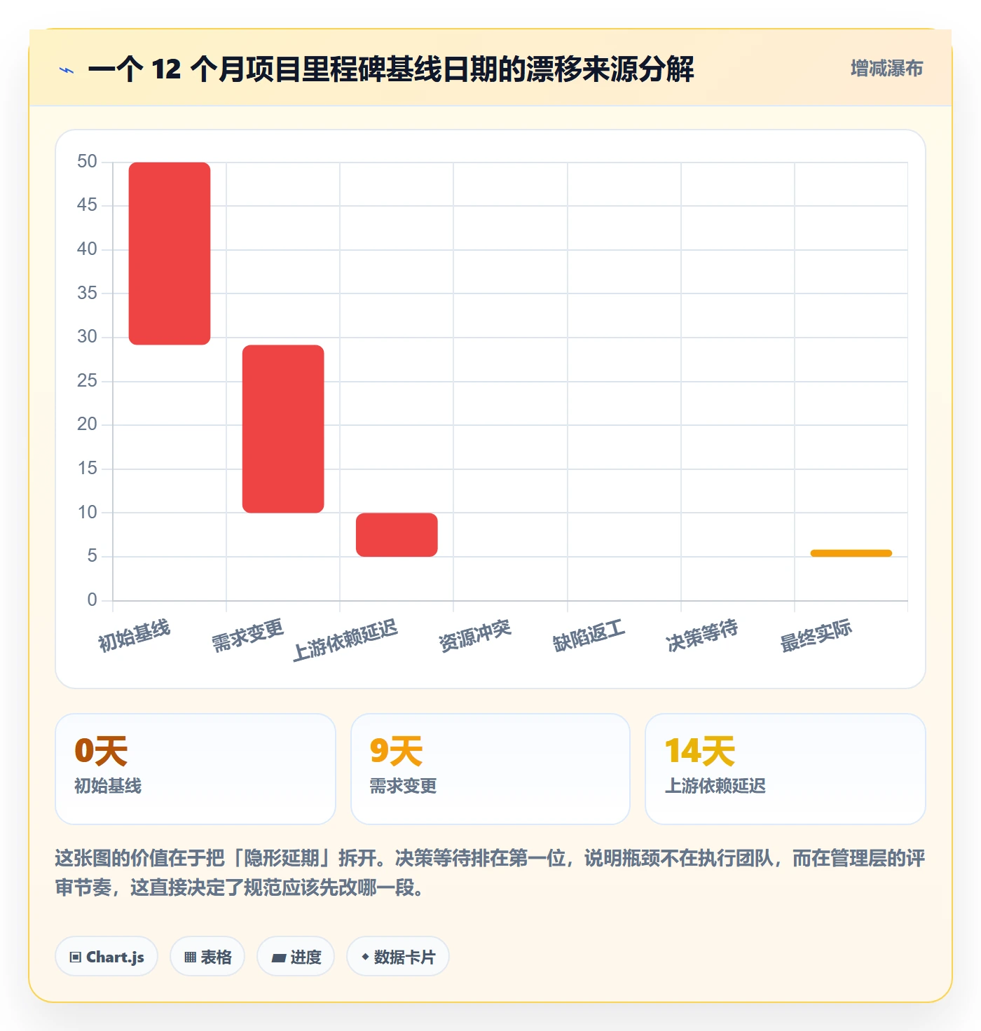 里程碑流程与规范:管理层里程碑效率提升关键指标