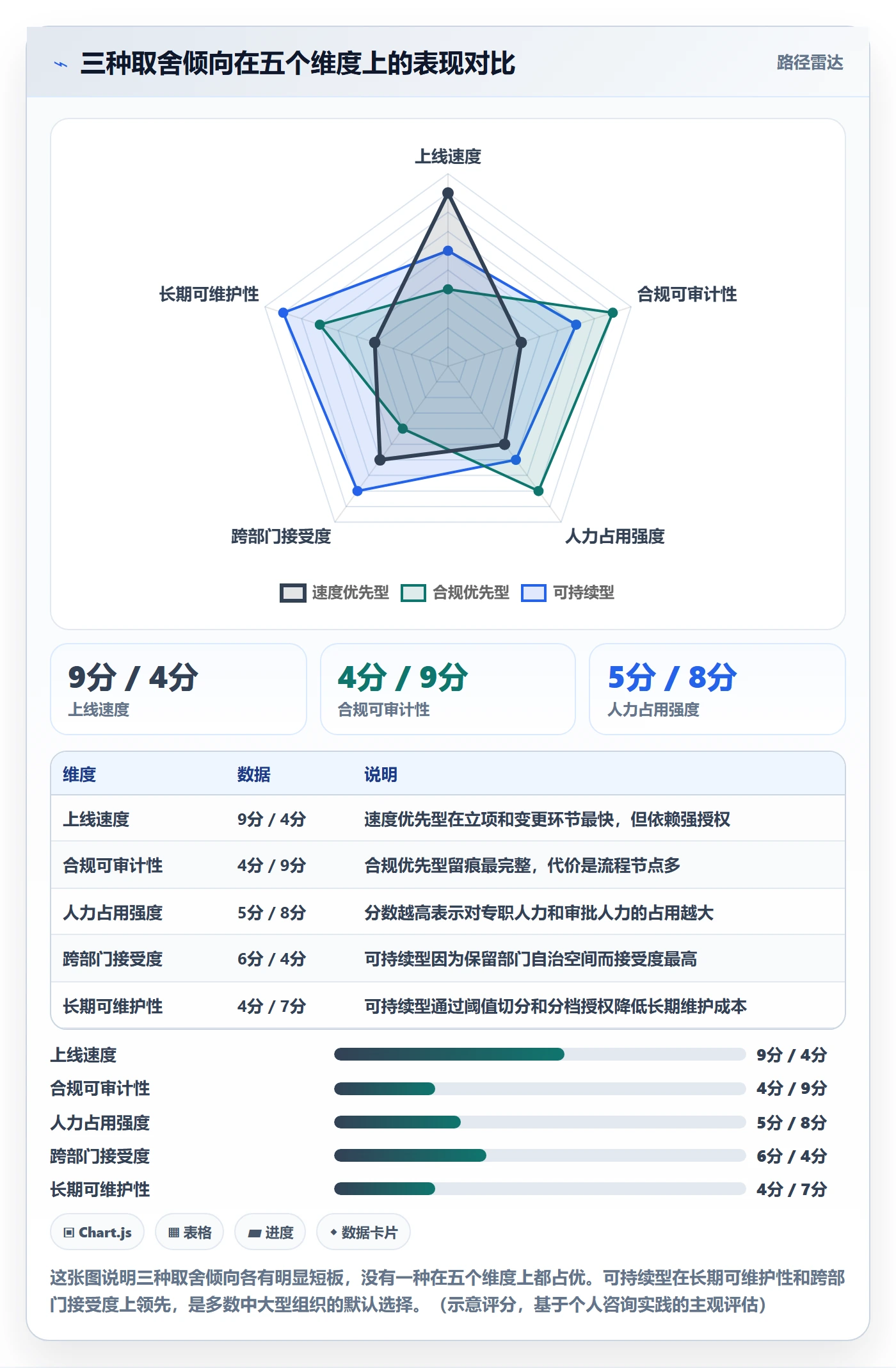 项目立项如何做好项目成员?跨部门团队入门指南与操作步骤