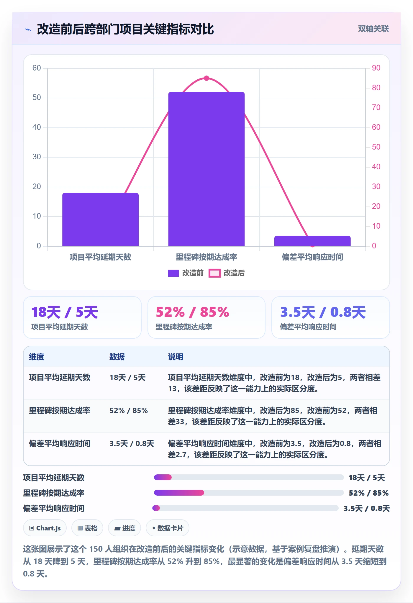 计划进度怎么做?跨部门团队实操方法:进度管理从0到1