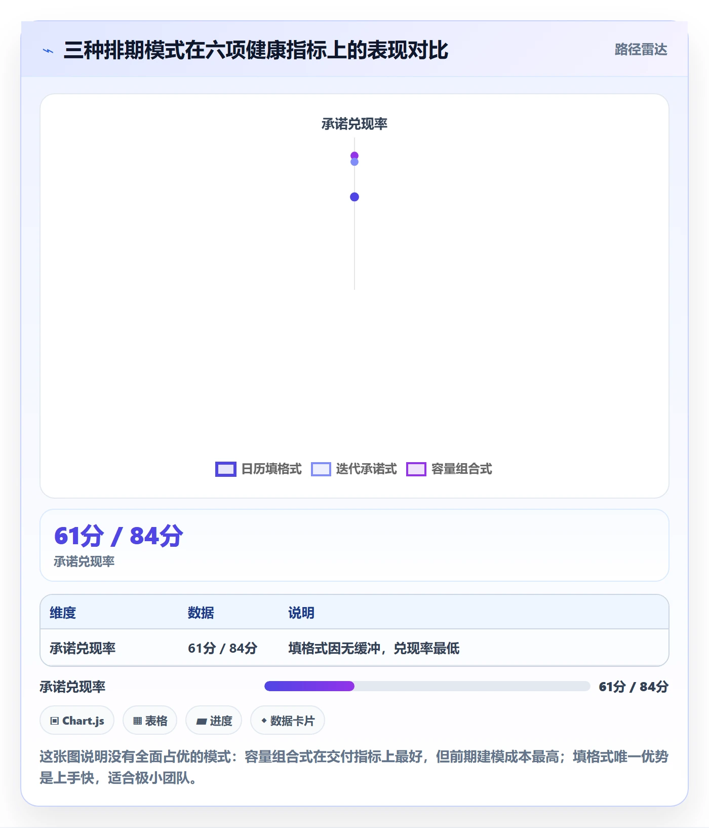 需求排期流程与规范:研发团队需求排期入门指南关键指标