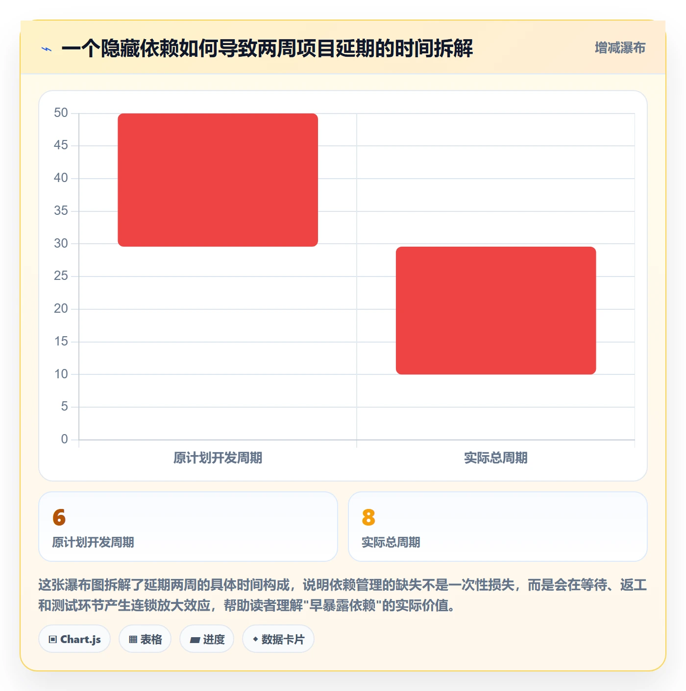 FS管理指南:产品经理如何做好任务依赖,最佳实践全流程