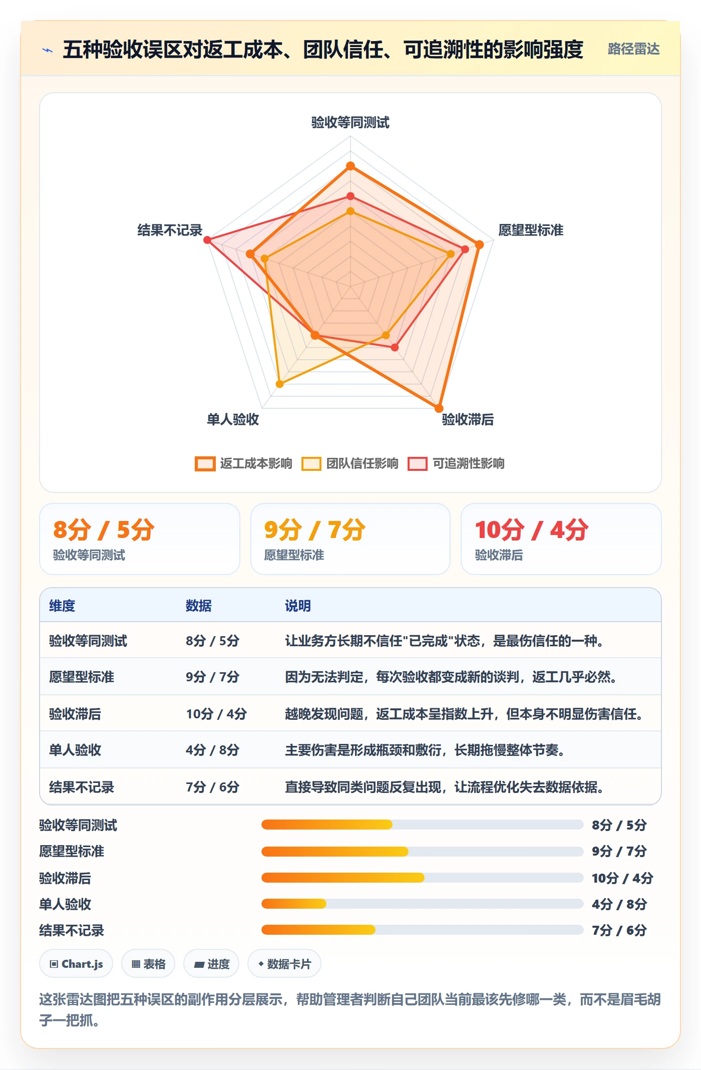 返工怎么做?企业管理者流程优化:任务验收从0到1
