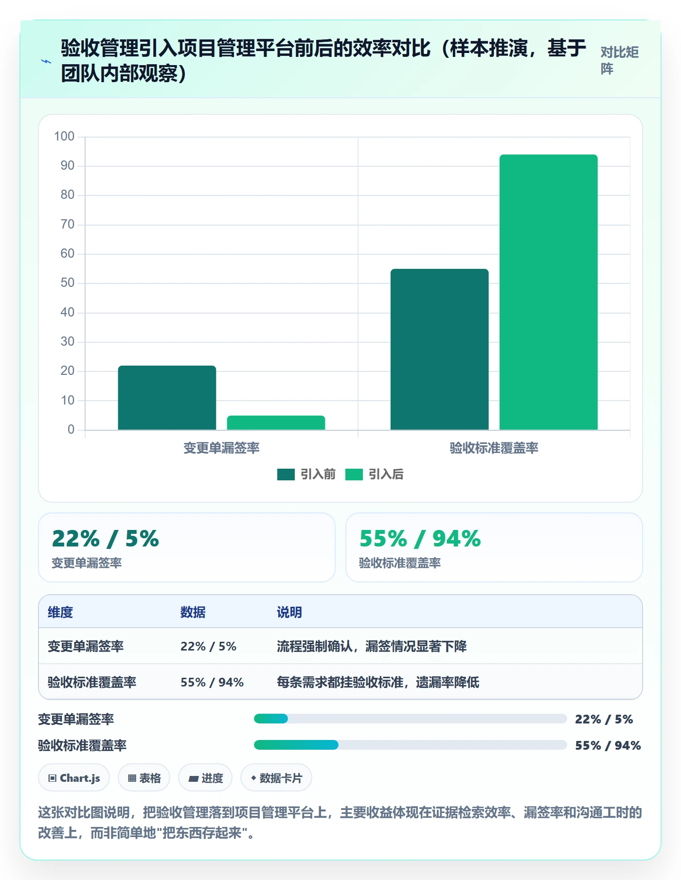 任务验收验收教程:实施团队风险控制,避坑指南