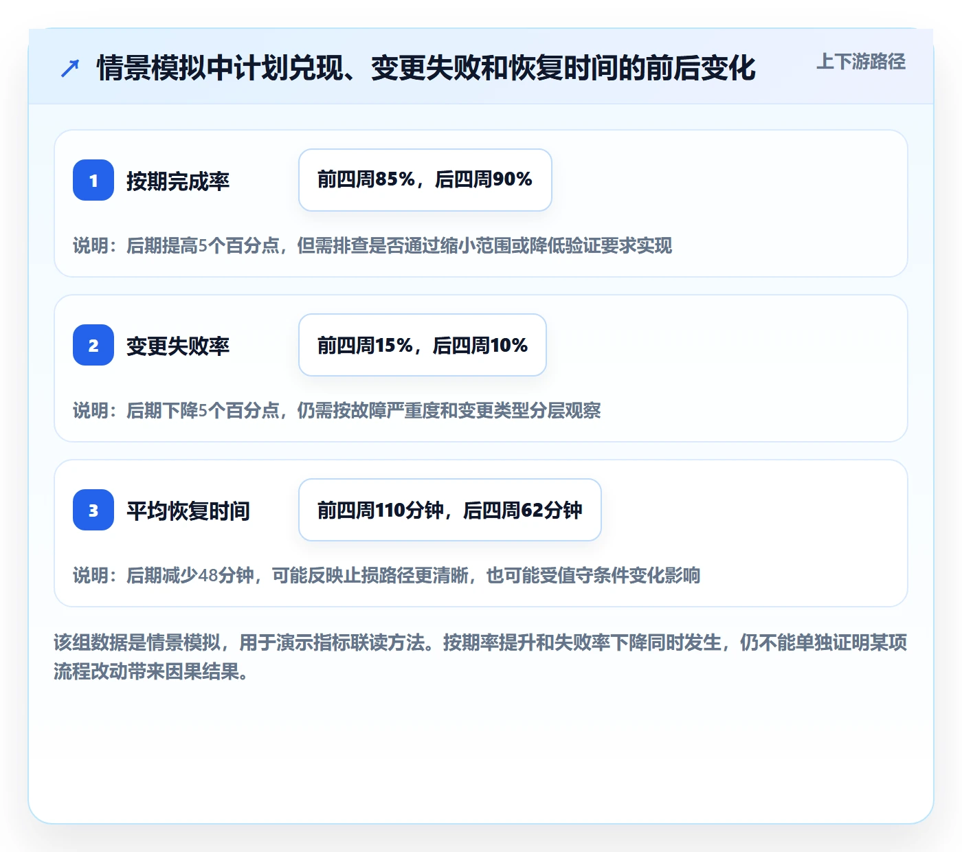 上线计划流程与规范:PMO发布管理落地方案关键指标