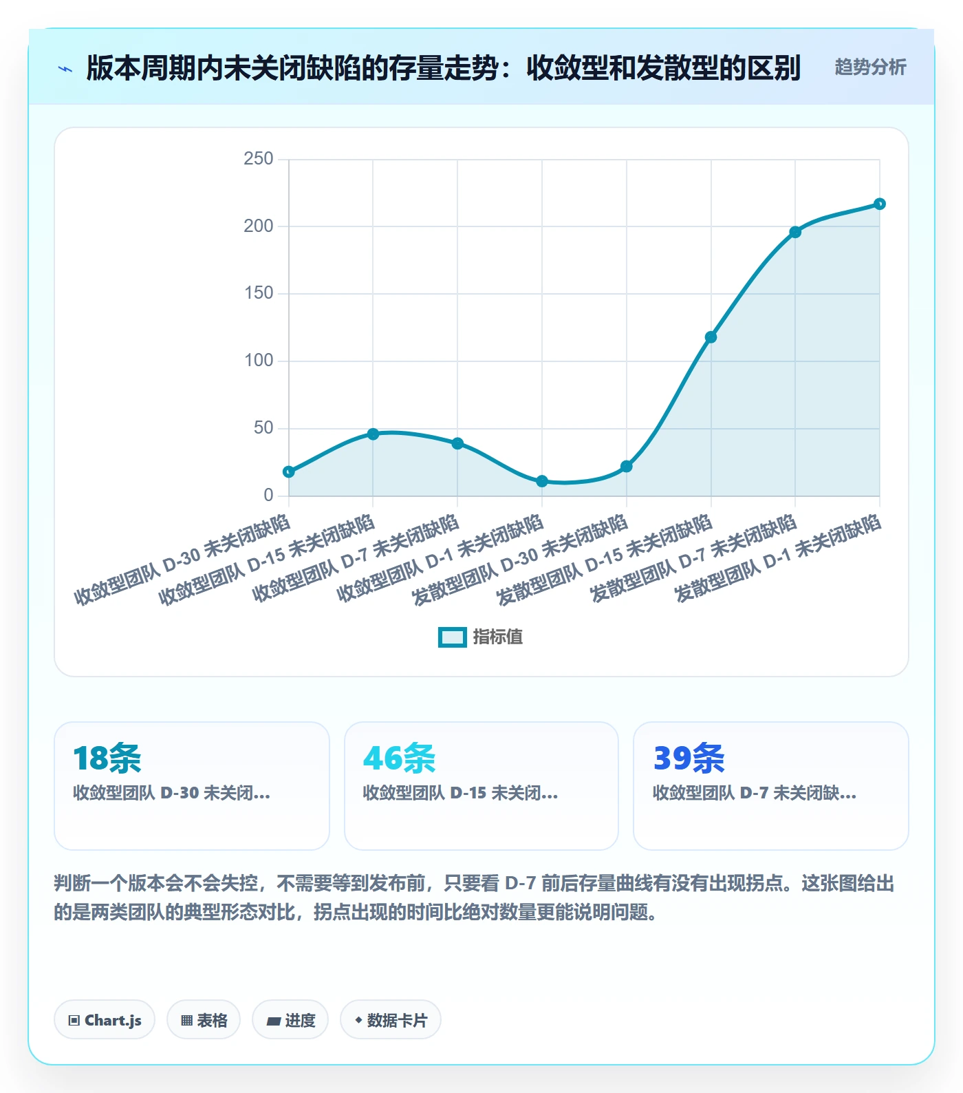 Bug / 缺陷Bug教程:项目负责人实操方法,避坑指南